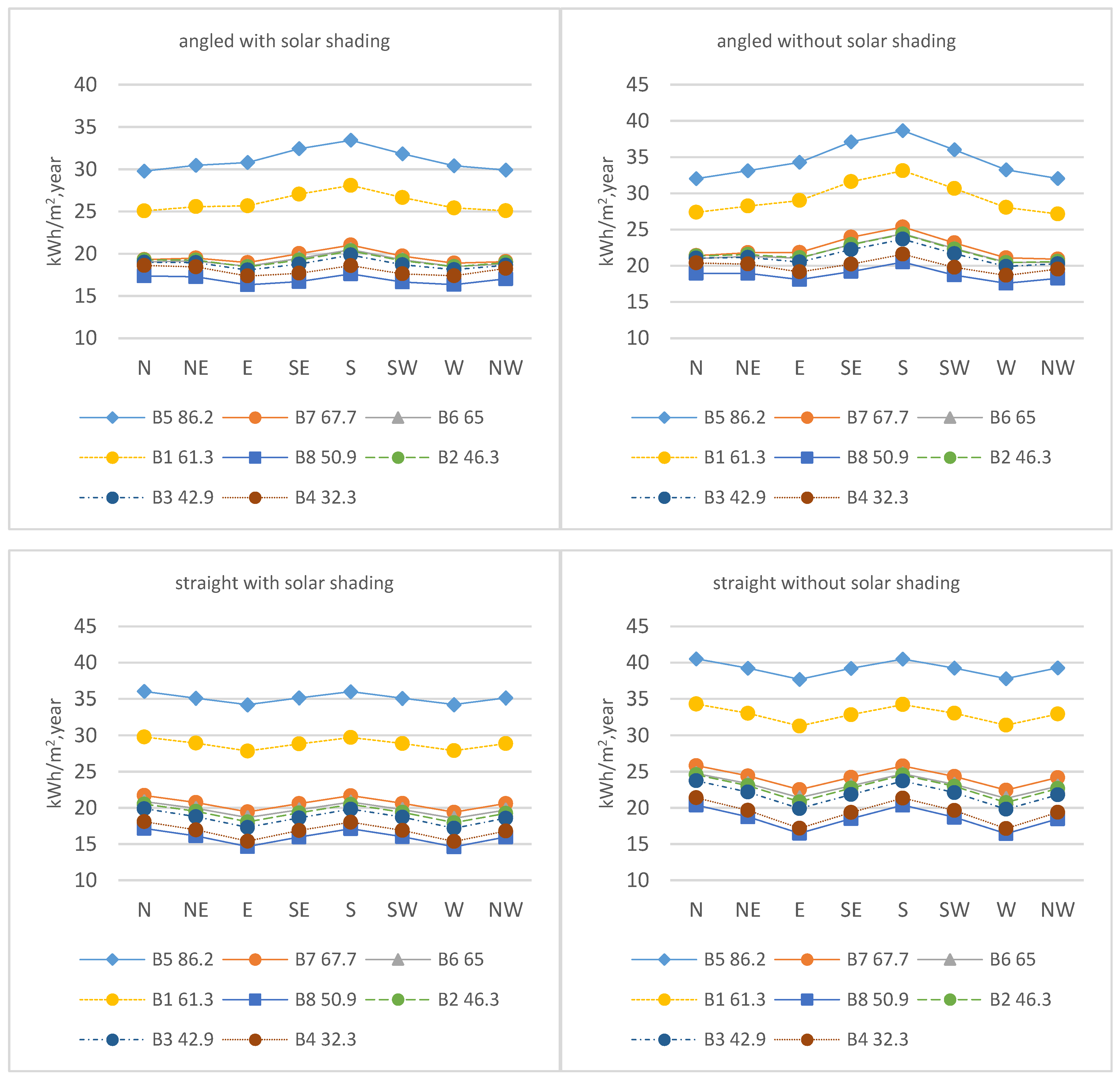 Energies 13 06170 g005