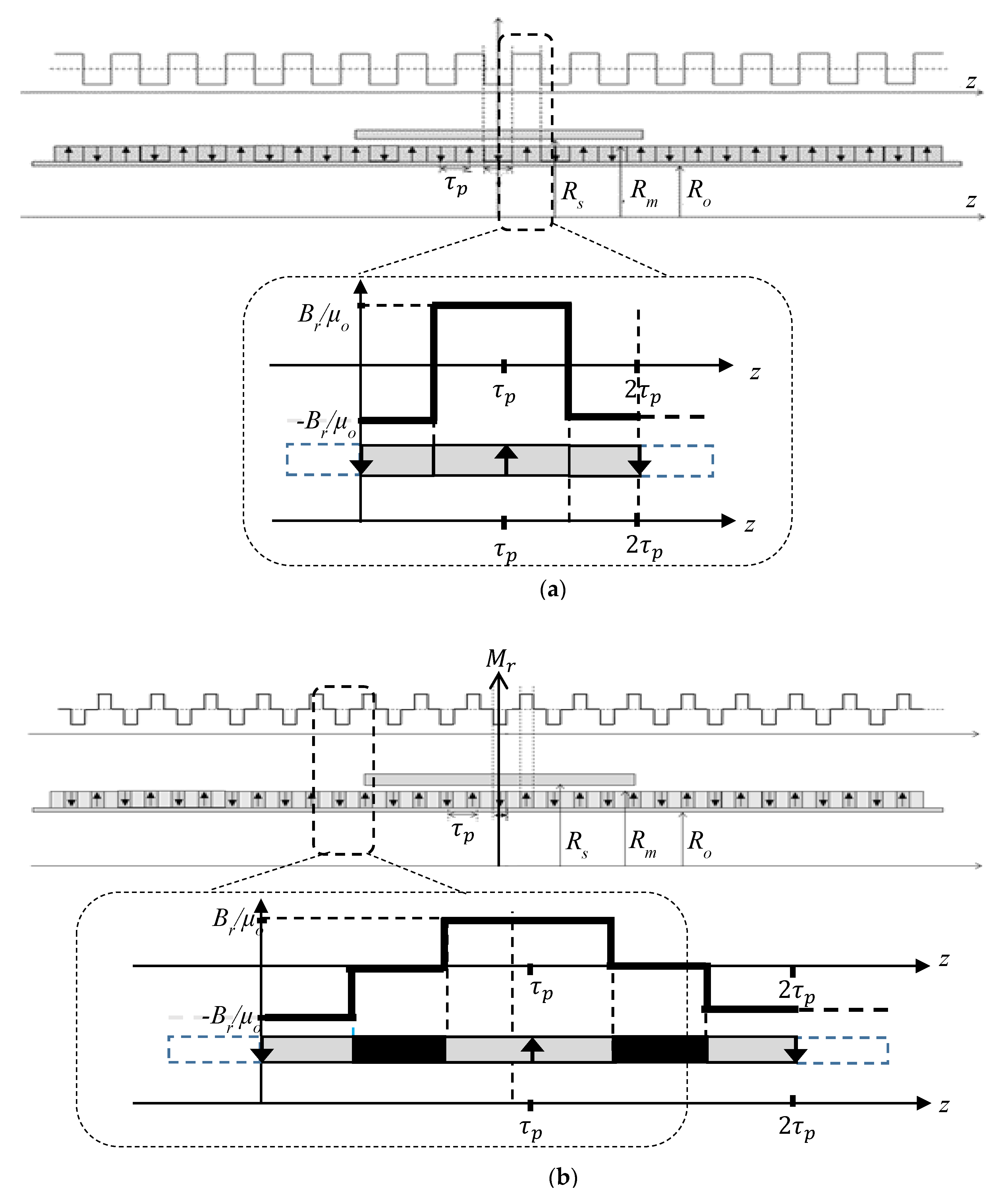 Energies 13 06171 g009 Energies 13 06171 g009
