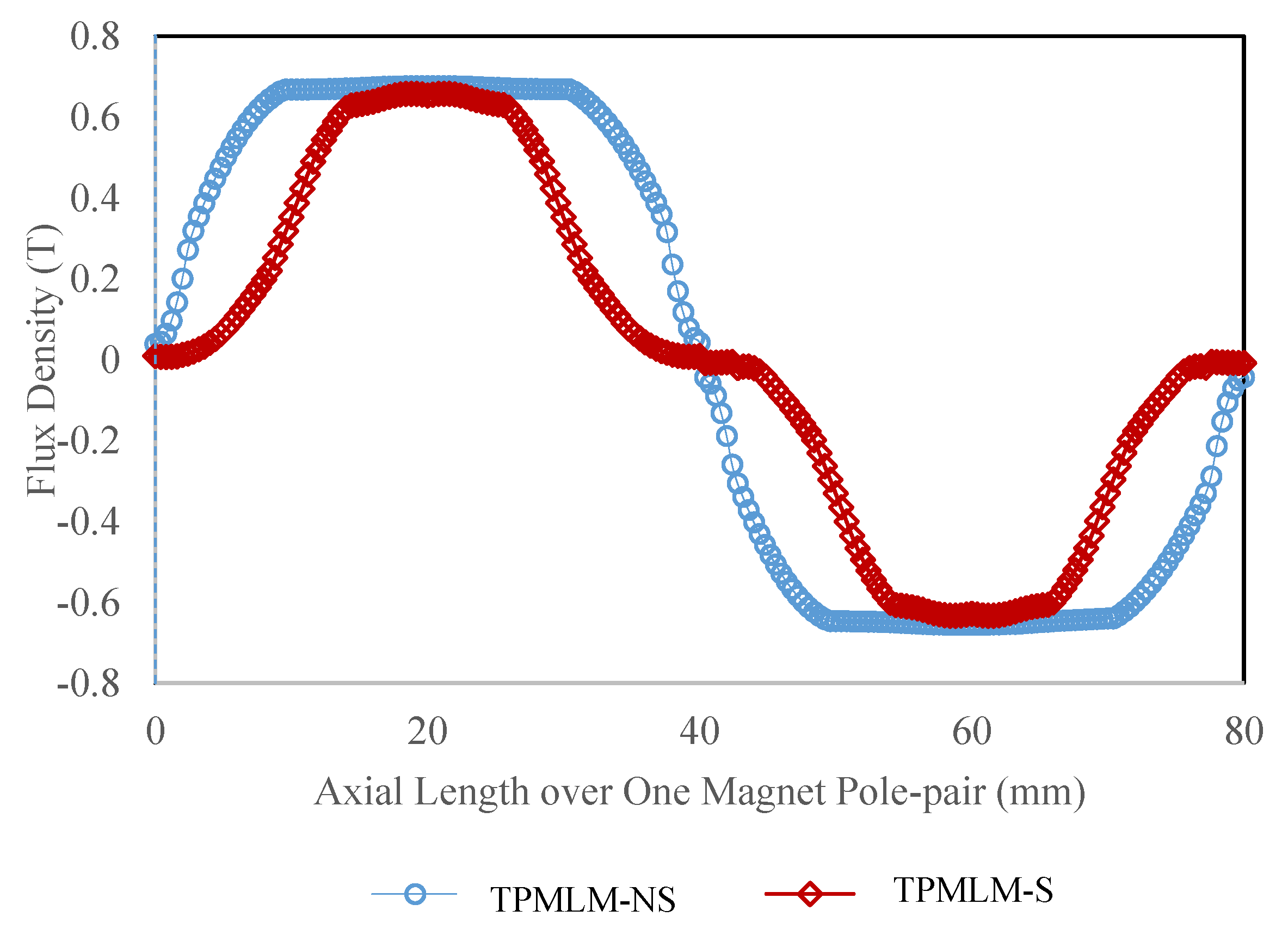 Energies 13 06171 g011 Energies 13 06171 g011