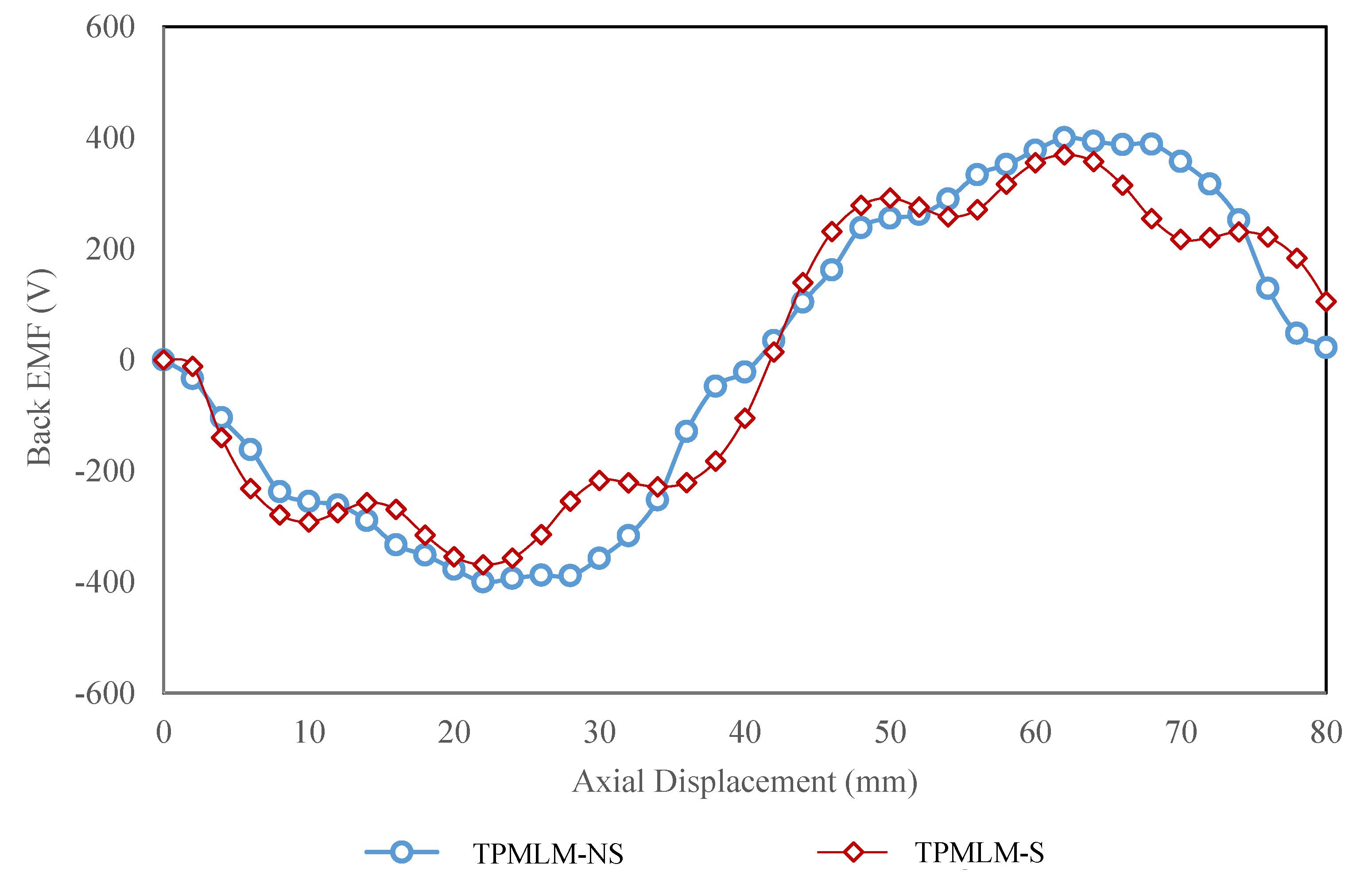 Energies 13 06171 g013 Energies 13 06171 g013