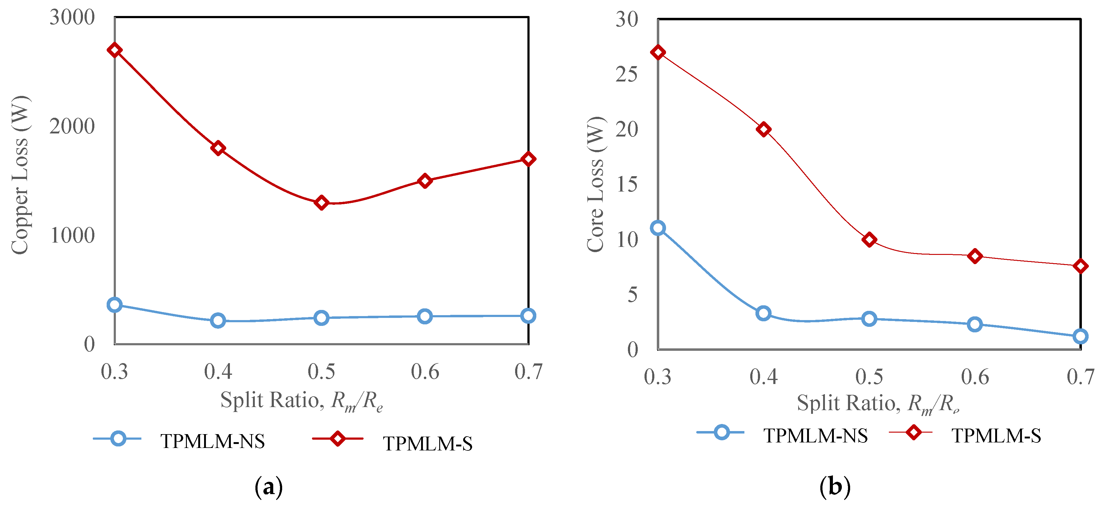 Energies 13 06171 g015 Energies 13 06171 g015