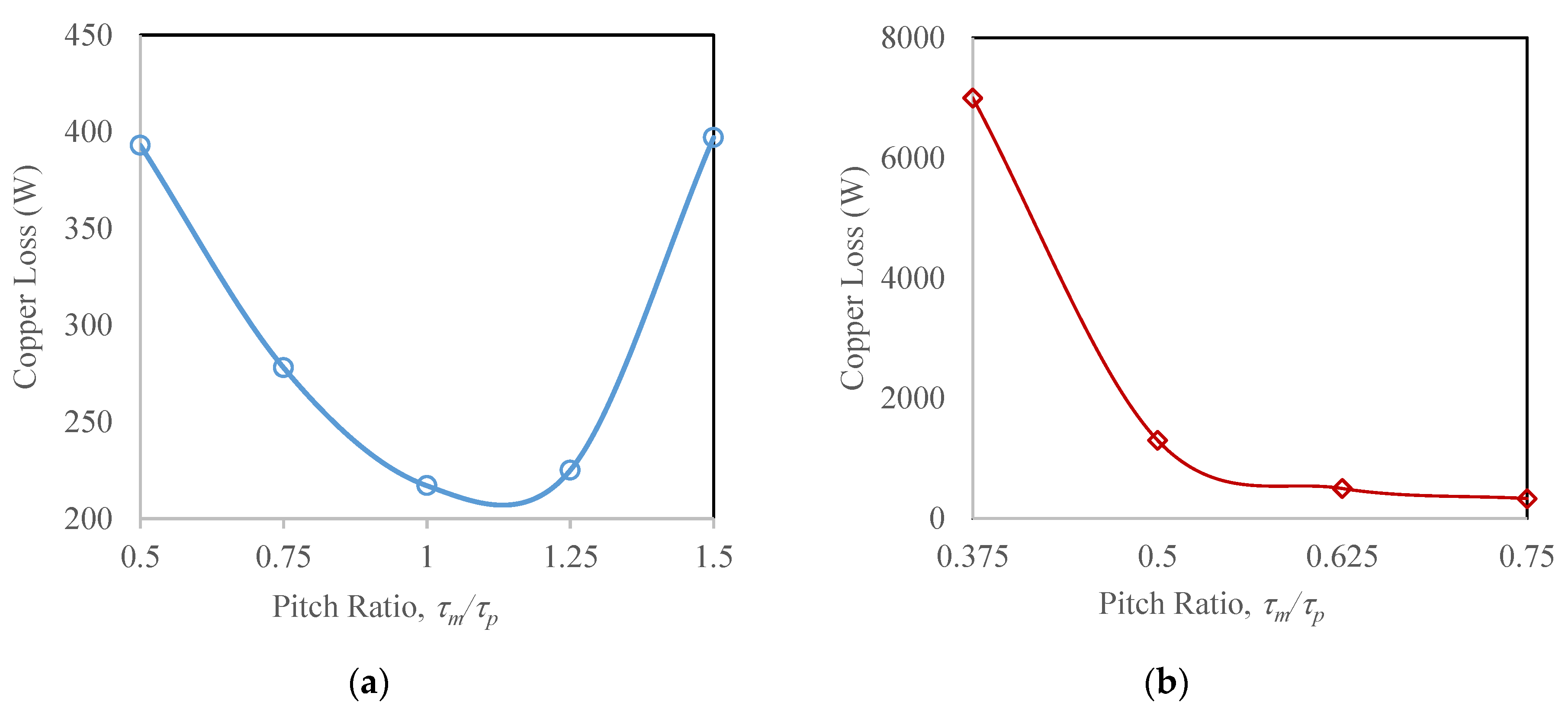 Energies 13 06171 g018 Energies 13 06171 g018