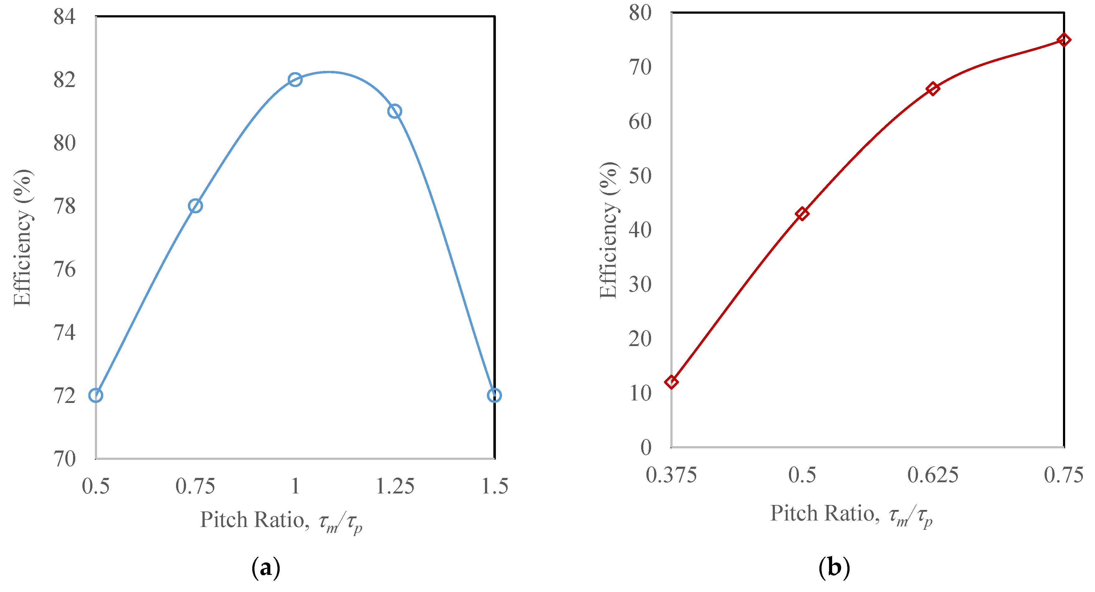 Energies 13 06171 g020 Energies 13 06171 g020