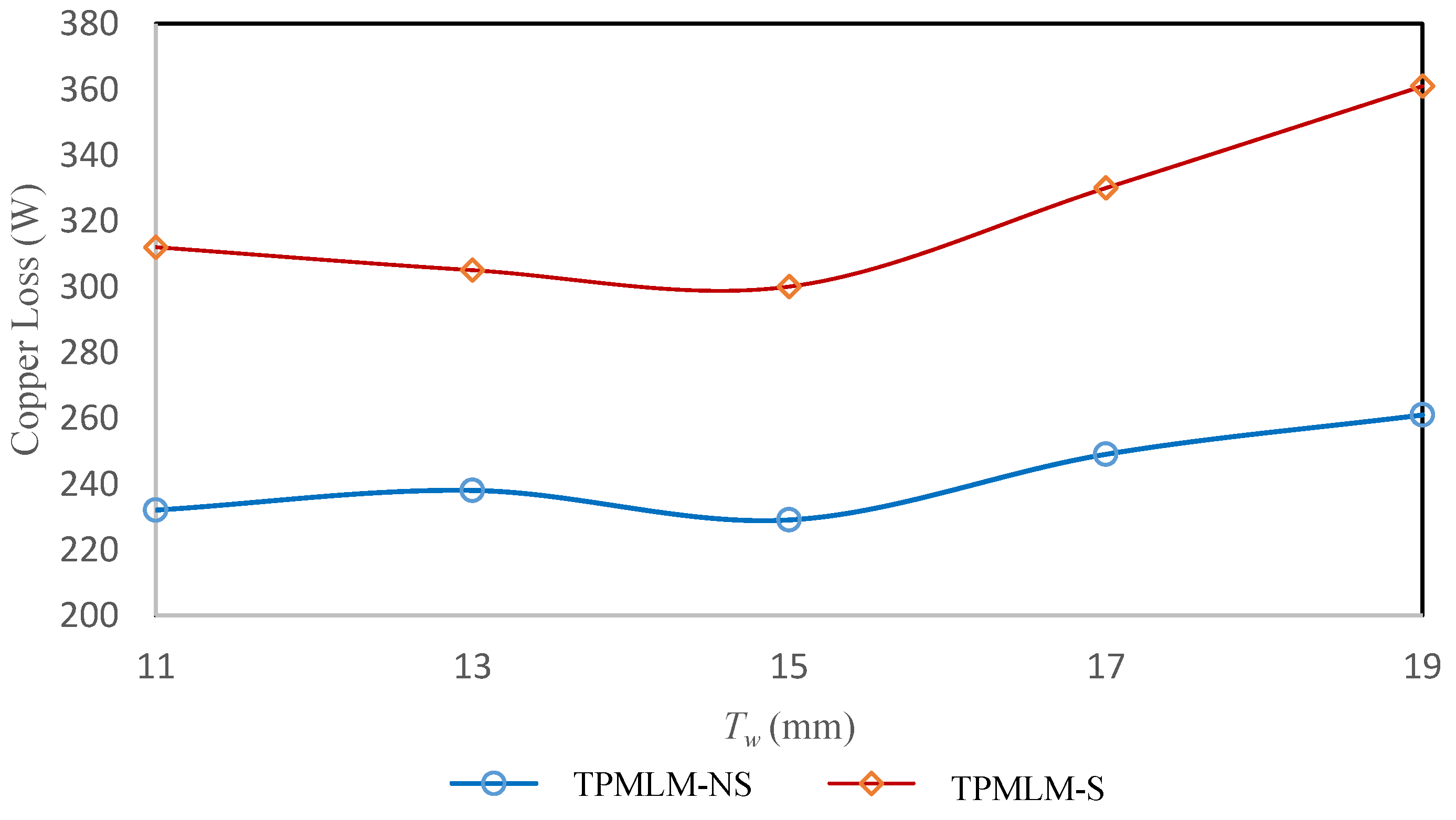 Energies 13 06171 g022 Energies 13 06171 g022