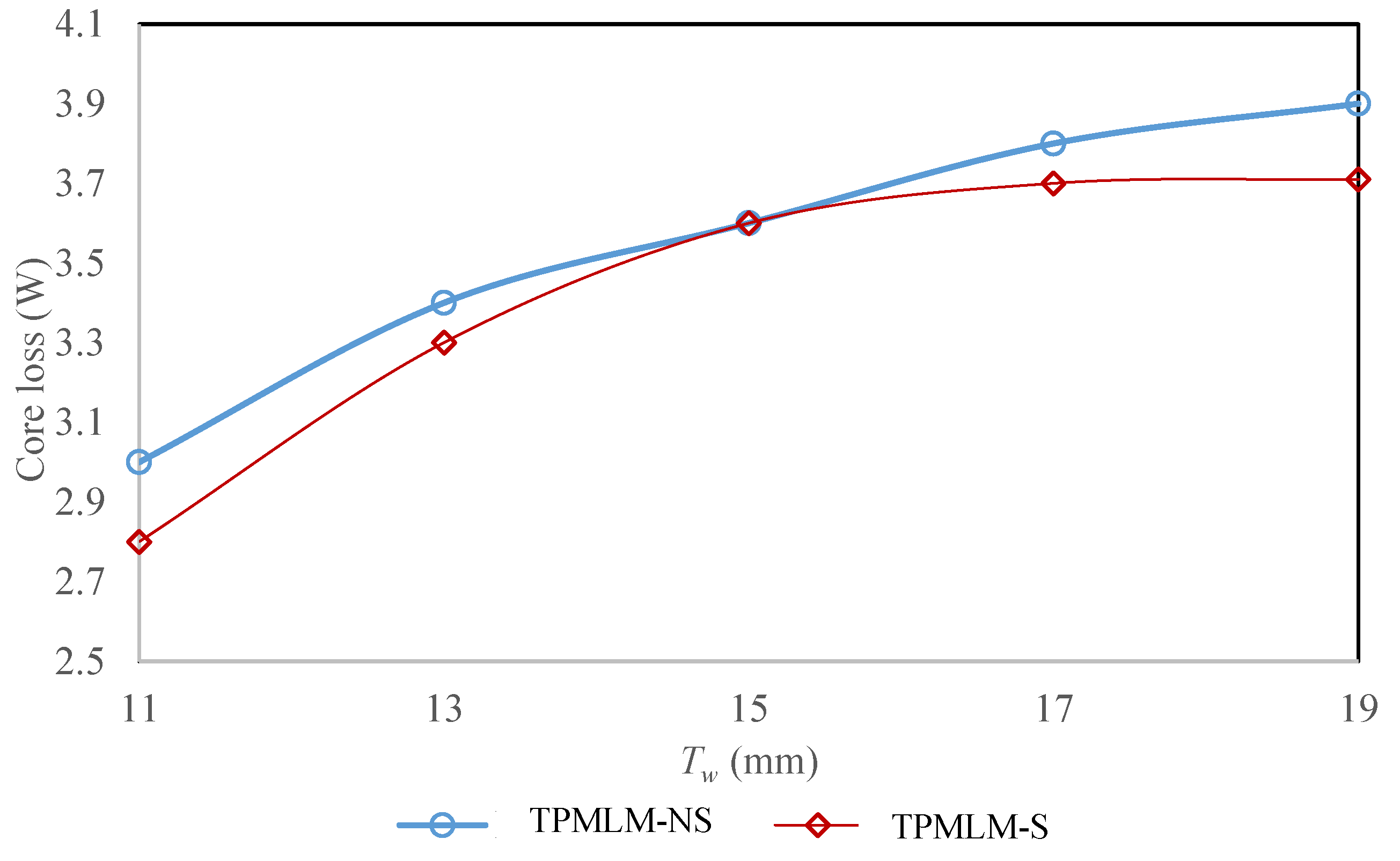 Energies 13 06171 g023 Energies 13 06171 g023