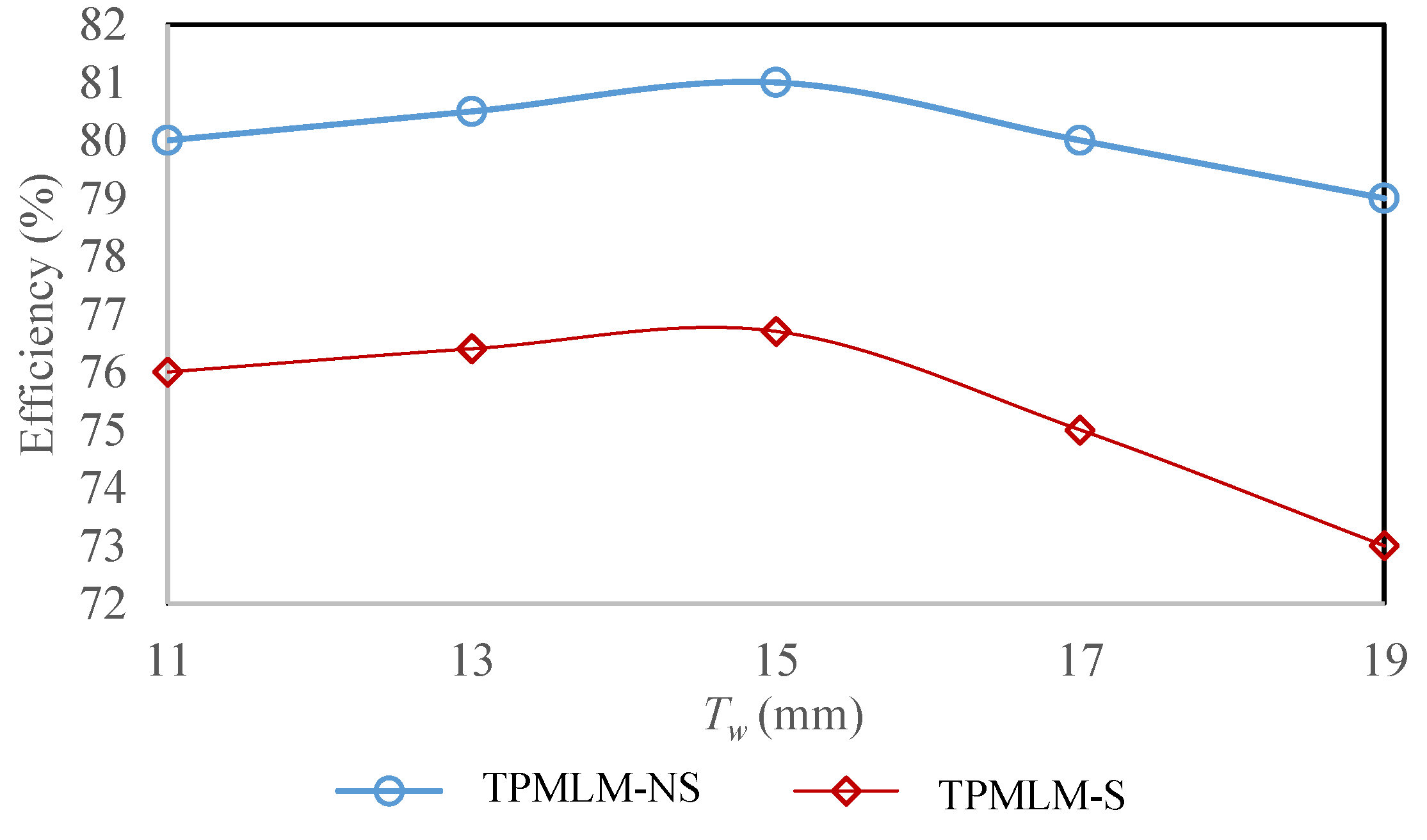 Energies 13 06171 g024 Energies 13 06171 g024