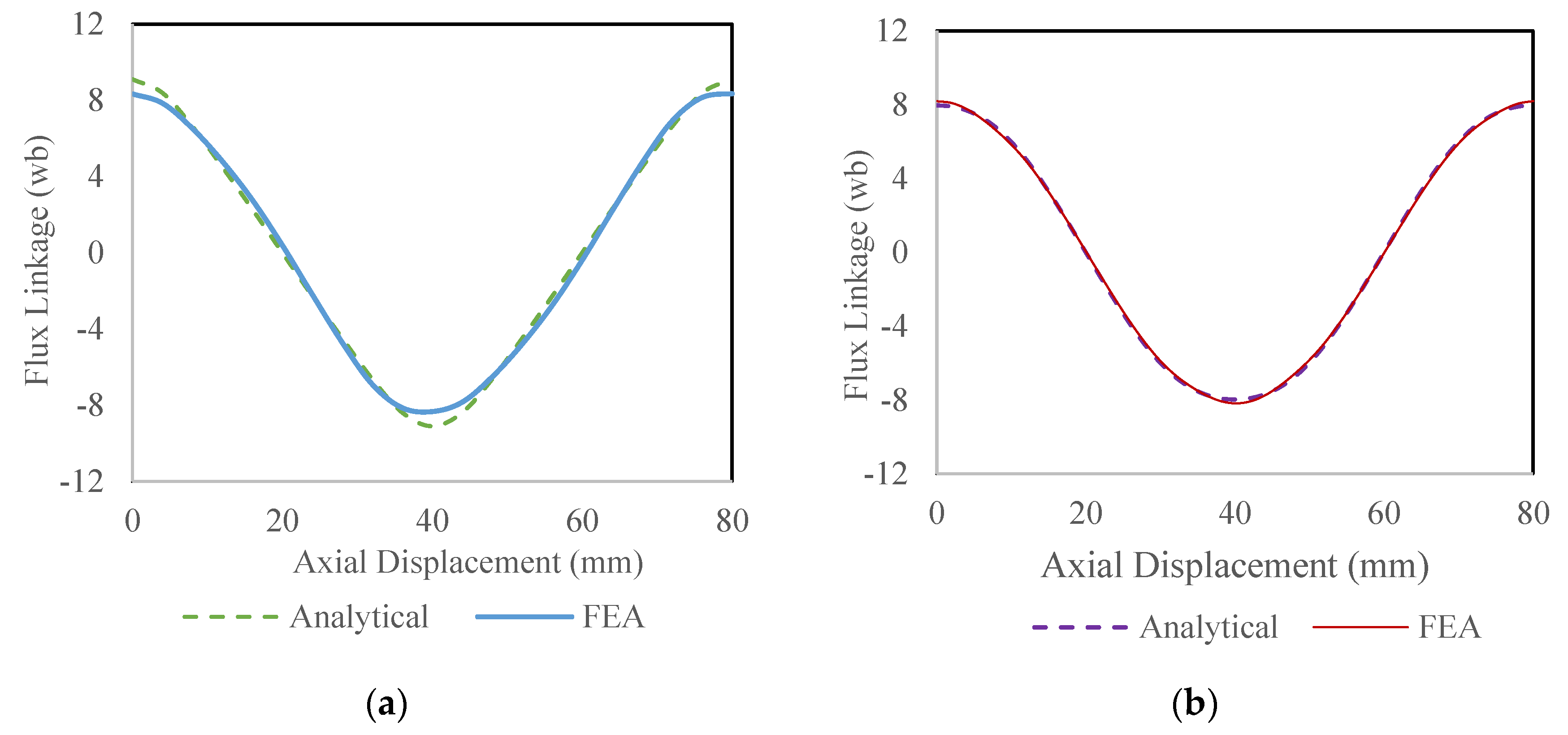 Energies 13 06171 g027 Energies 13 06171 g027