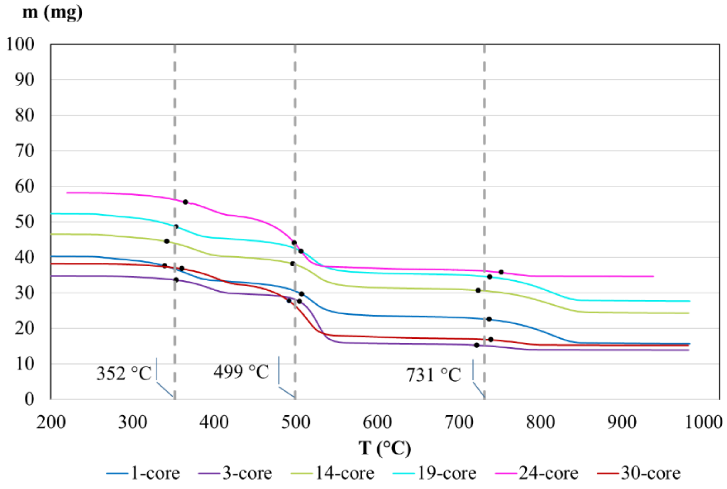 Energies 13 06172 g005 Energies 13 06172 g005
