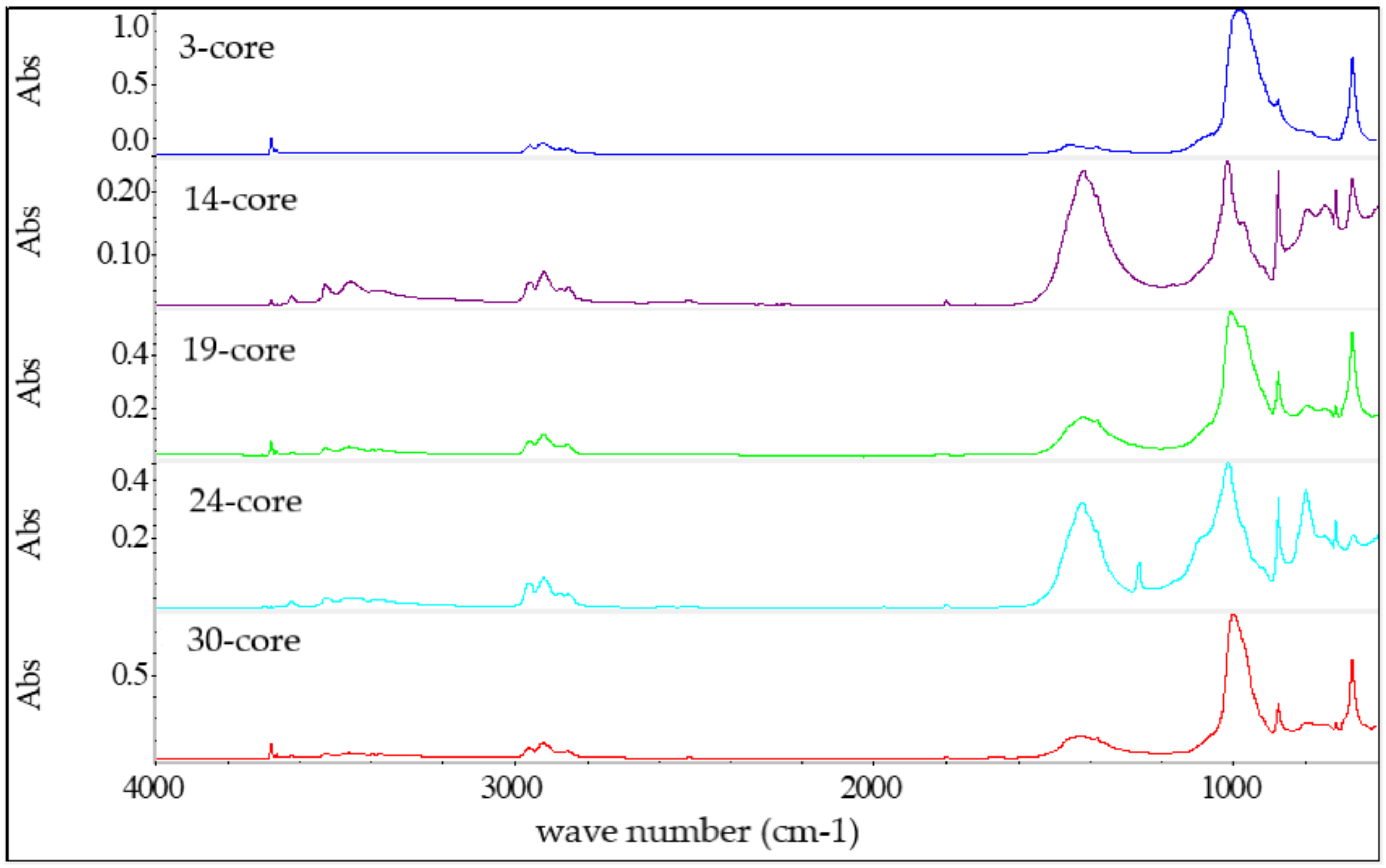 Energies 13 06172 g007 Energies 13 06172 g007