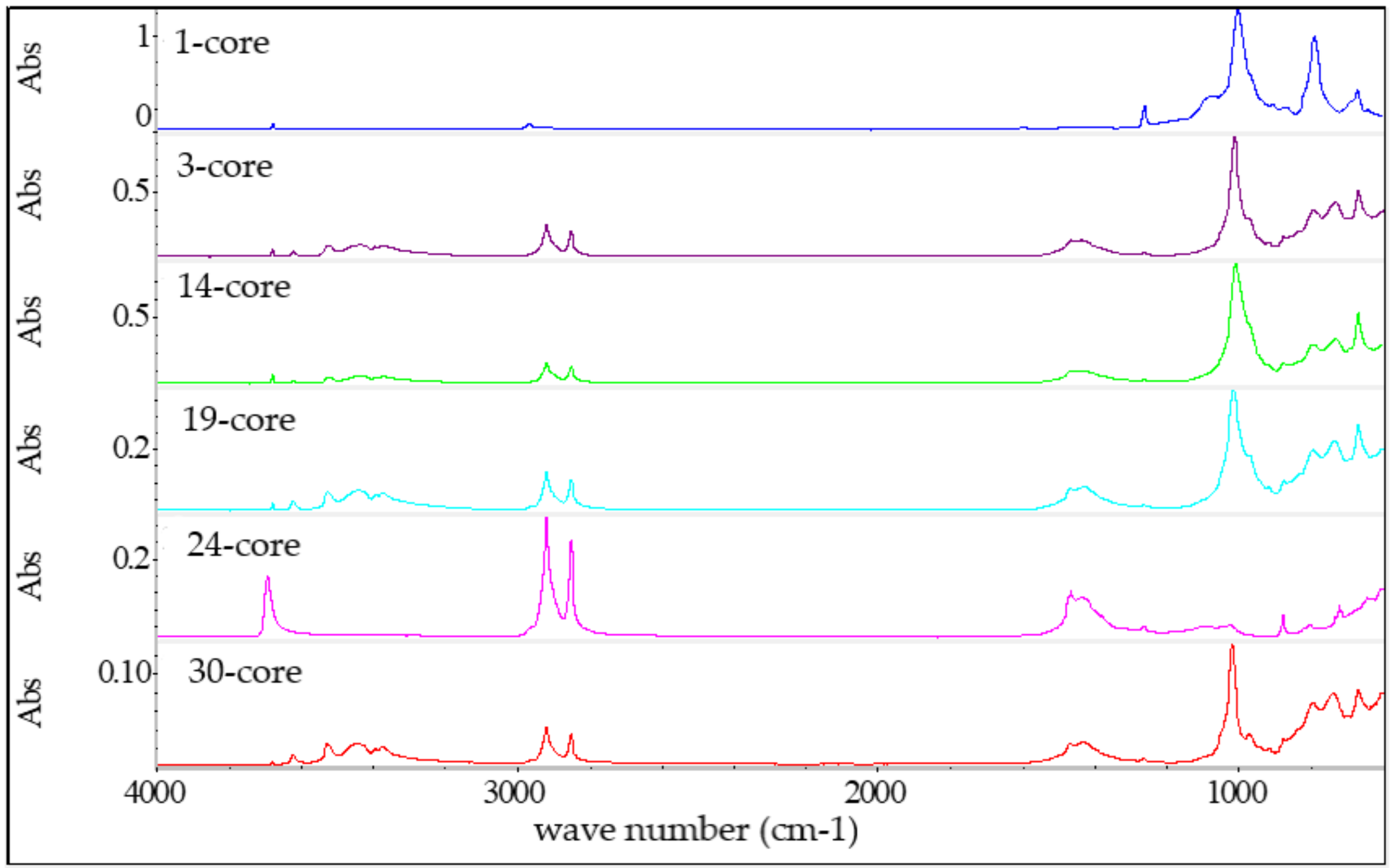 Energies 13 06172 g008 Energies 13 06172 g008