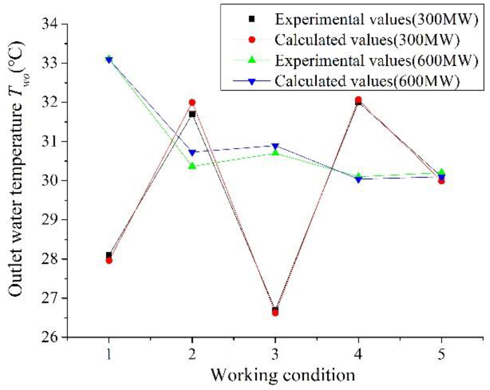 Energies 13 06174 g006