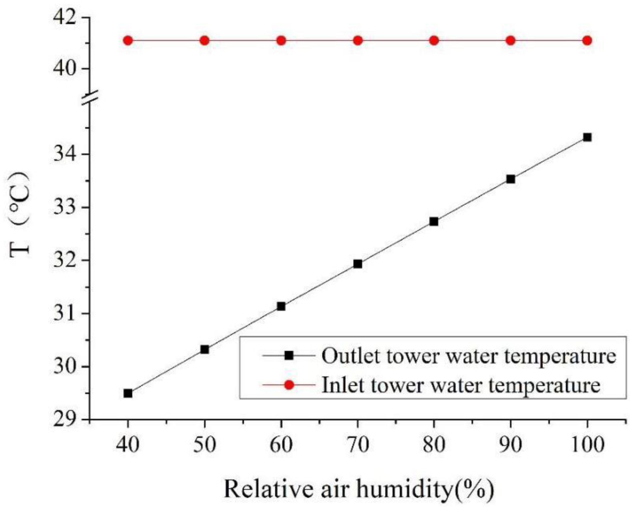 Energies 13 06174 g007