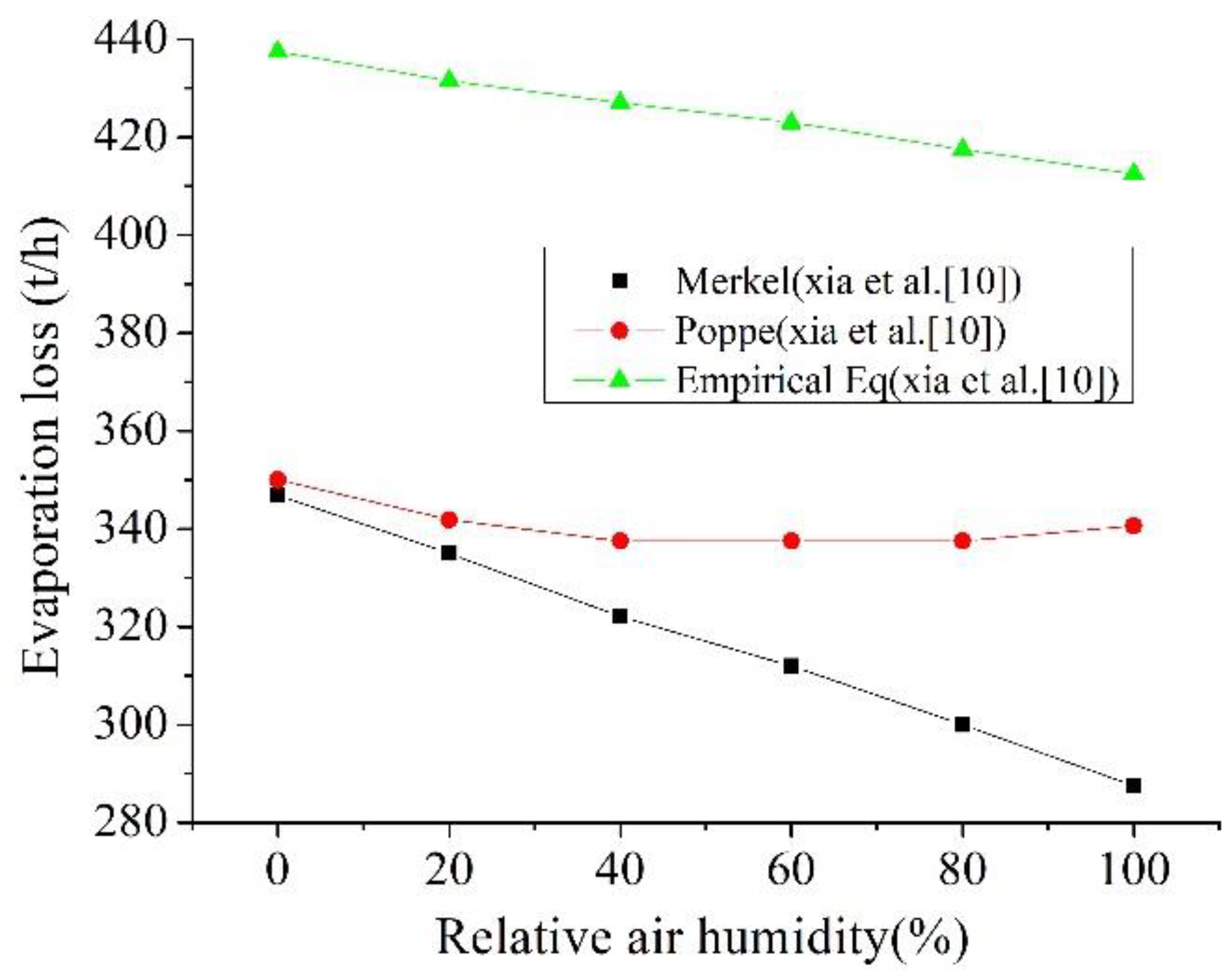Energies 13 06174 g009