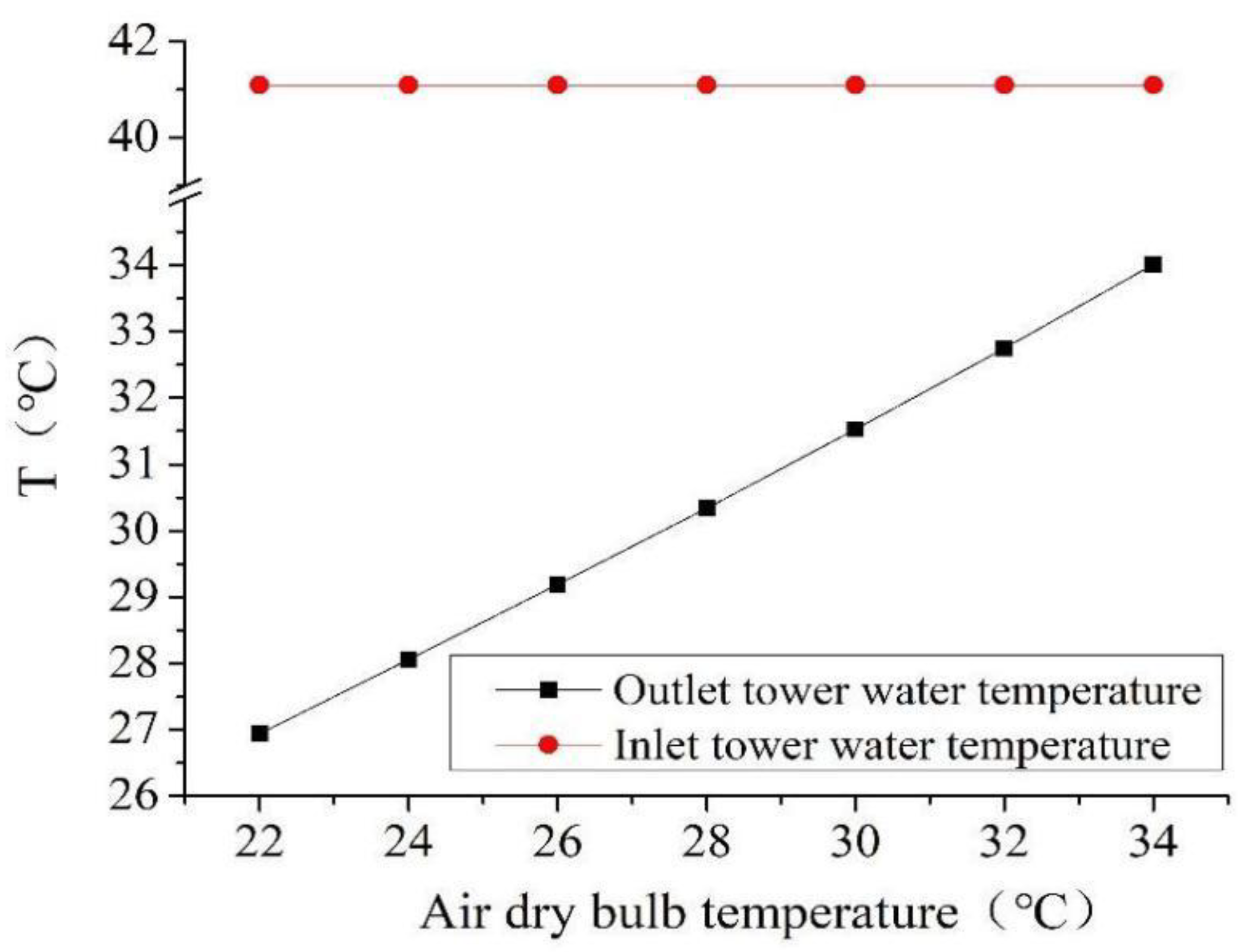 Energies 13 06174 g012