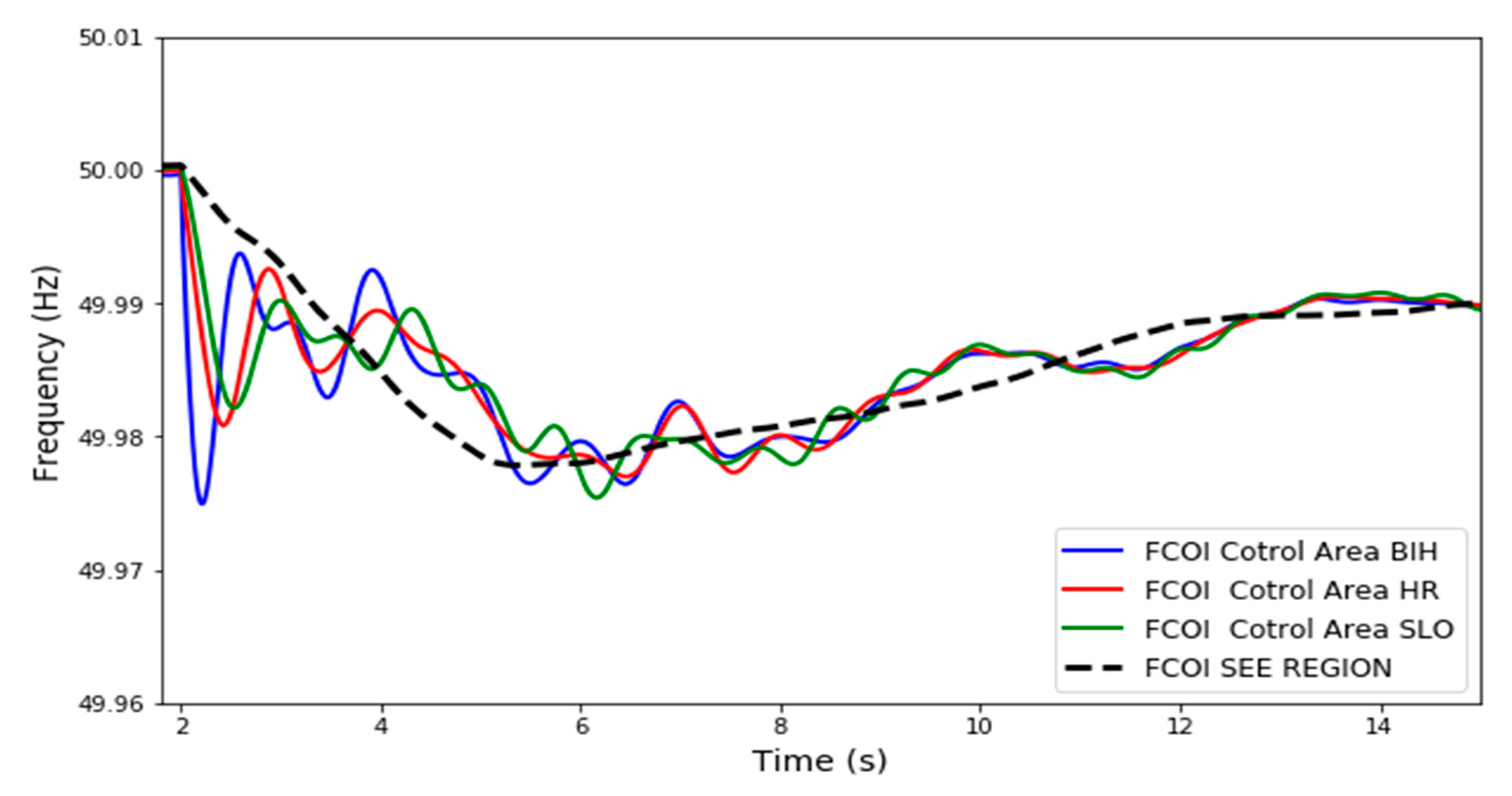 Energies 13 06177 g007