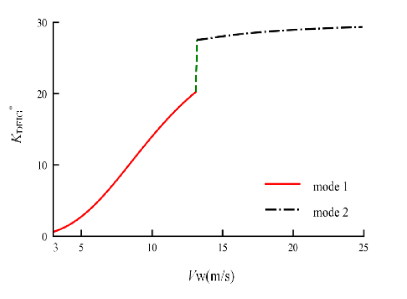 Energies 13 06178 g004 Energies 13 06178 g004