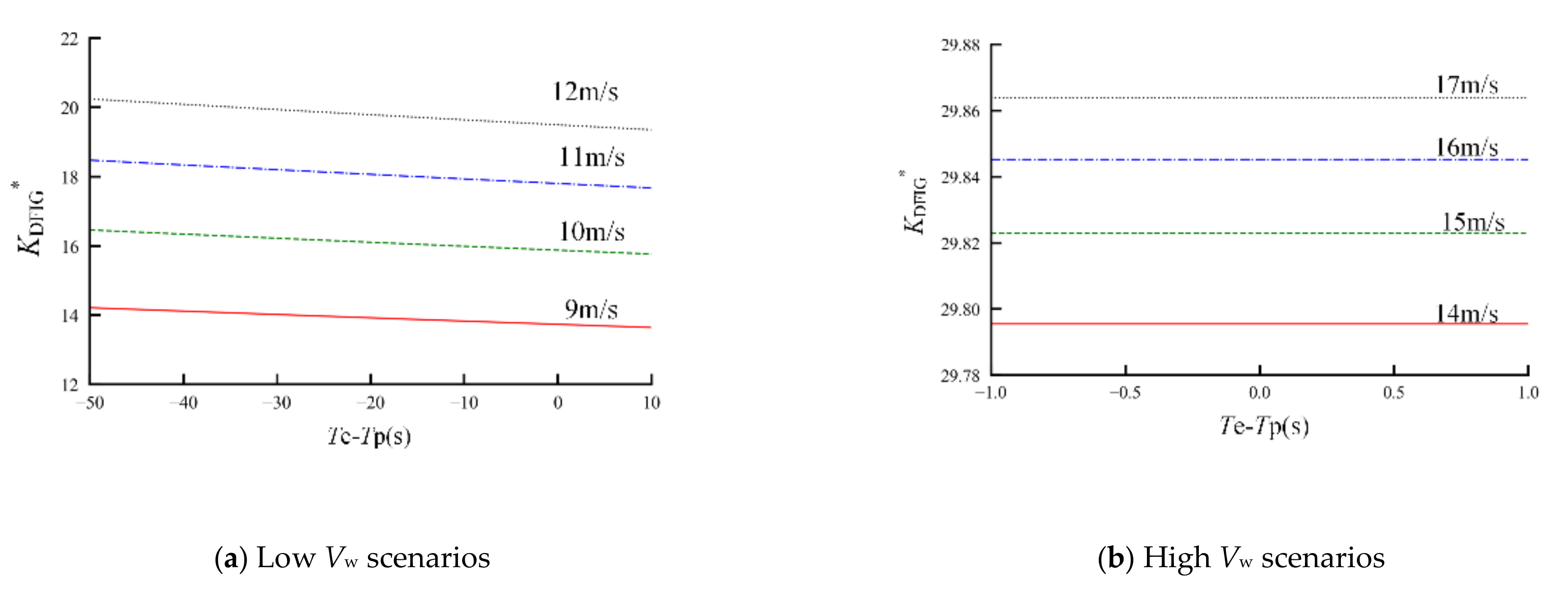 Energies 13 06178 g006 Energies 13 06178 g006