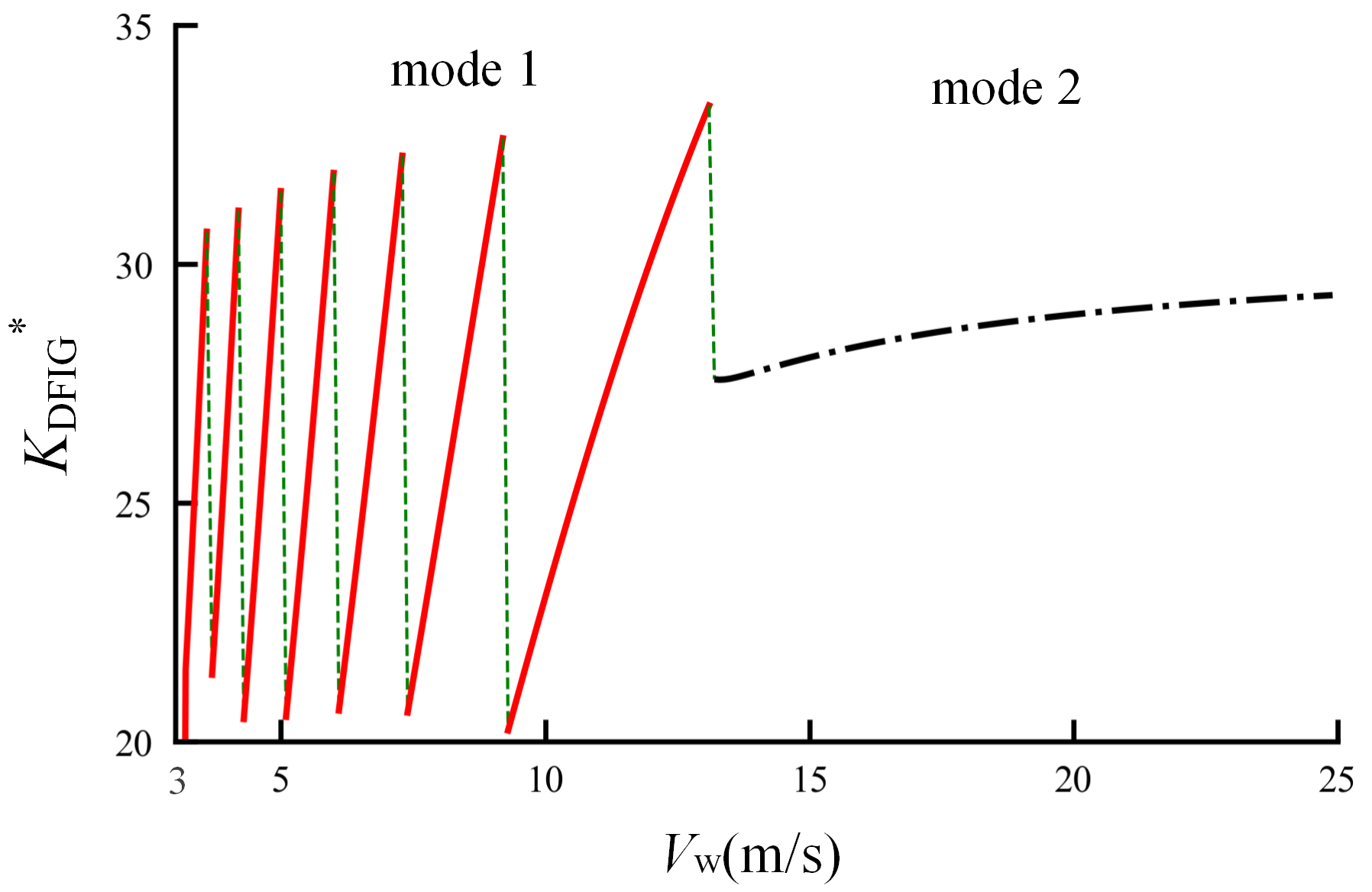 Energies 13 06178 g009 Energies 13 06178 g009