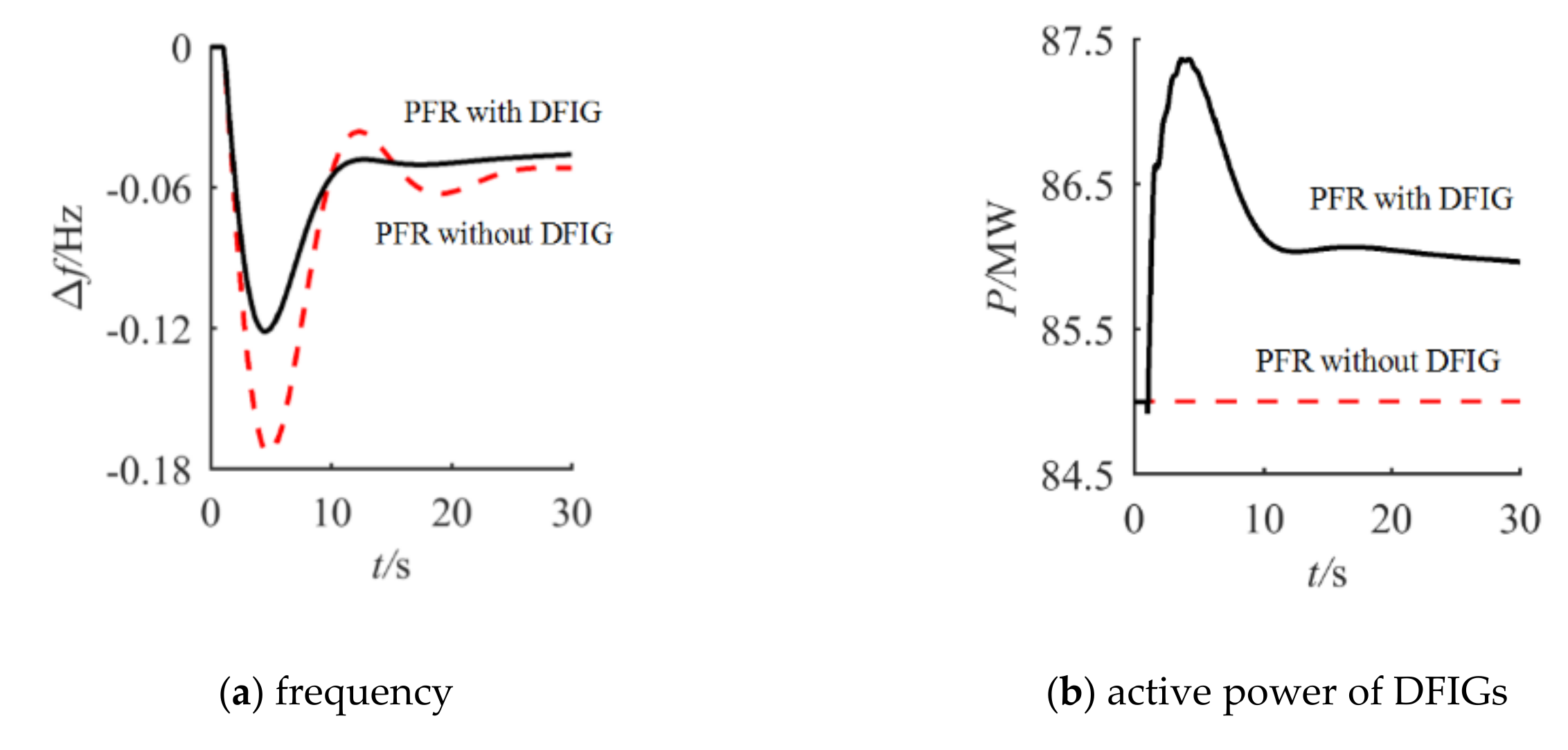 Energies 13 06178 g010 Energies 13 06178 g010