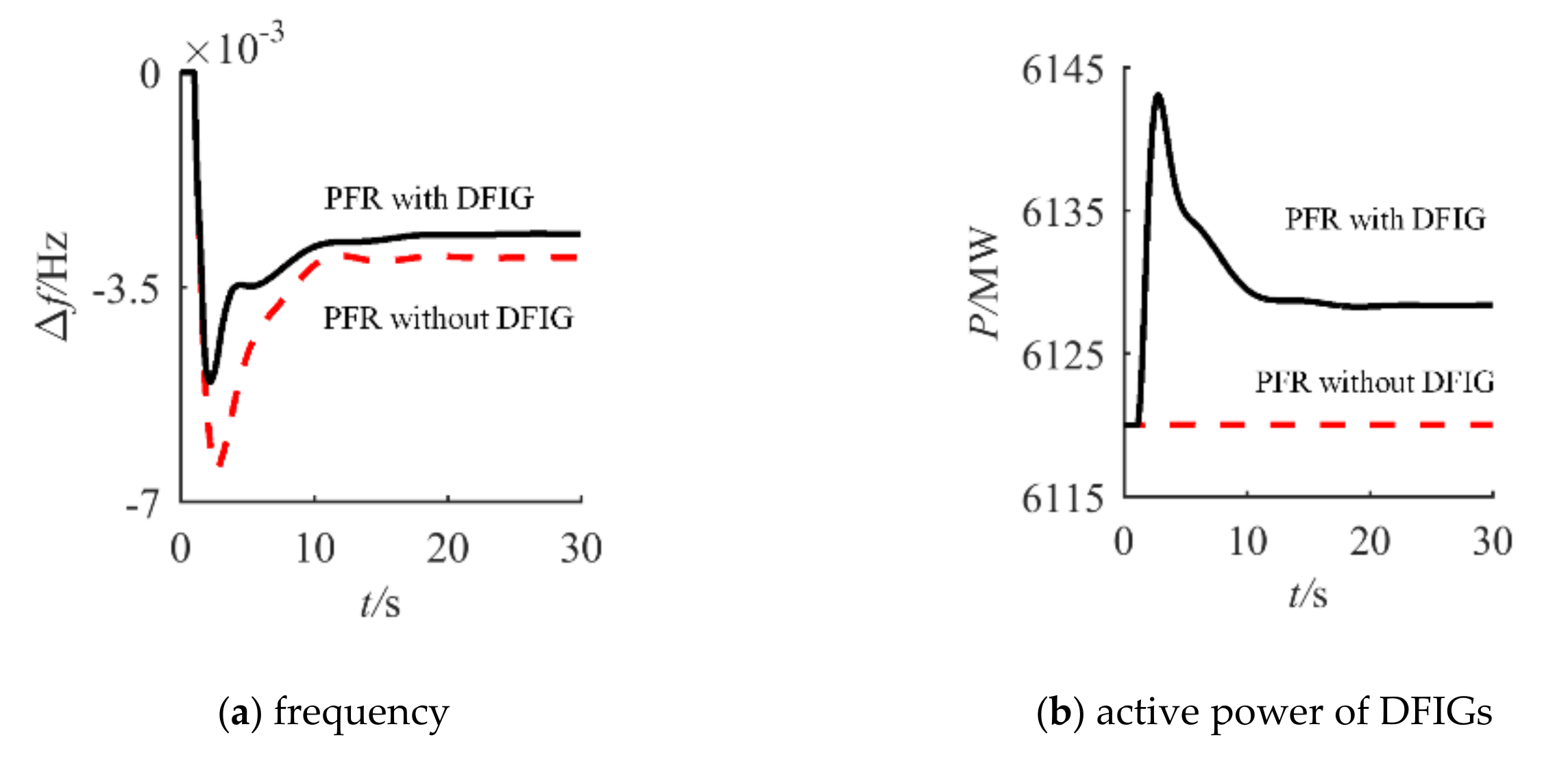 Energies 13 06178 g011 Energies 13 06178 g011