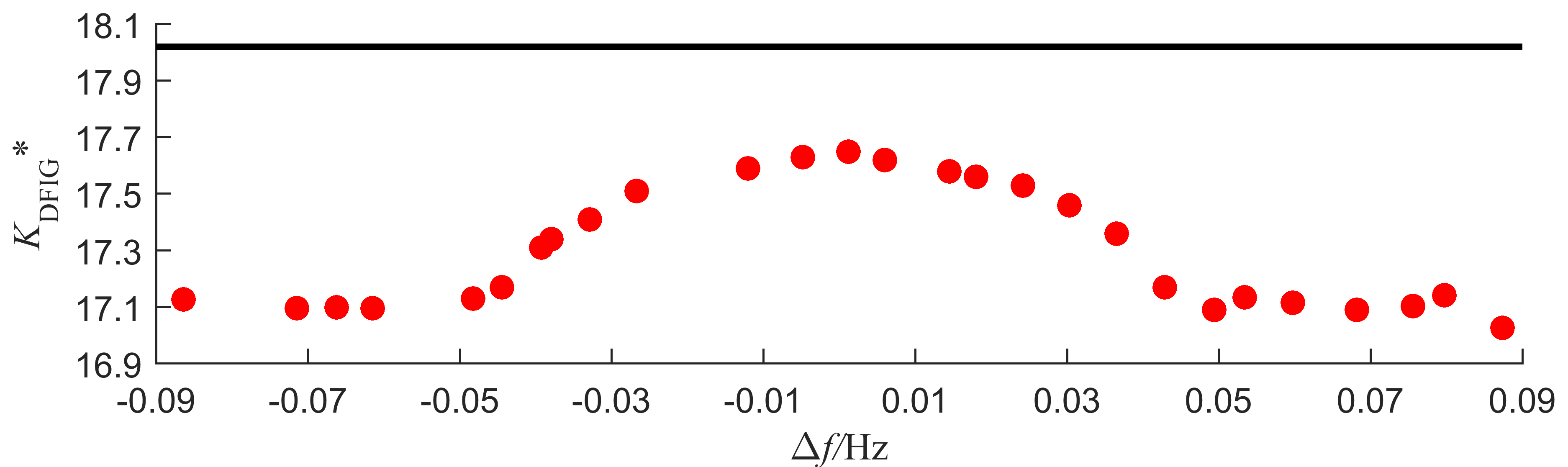 Energies 13 06178 g013 Energies 13 06178 g013