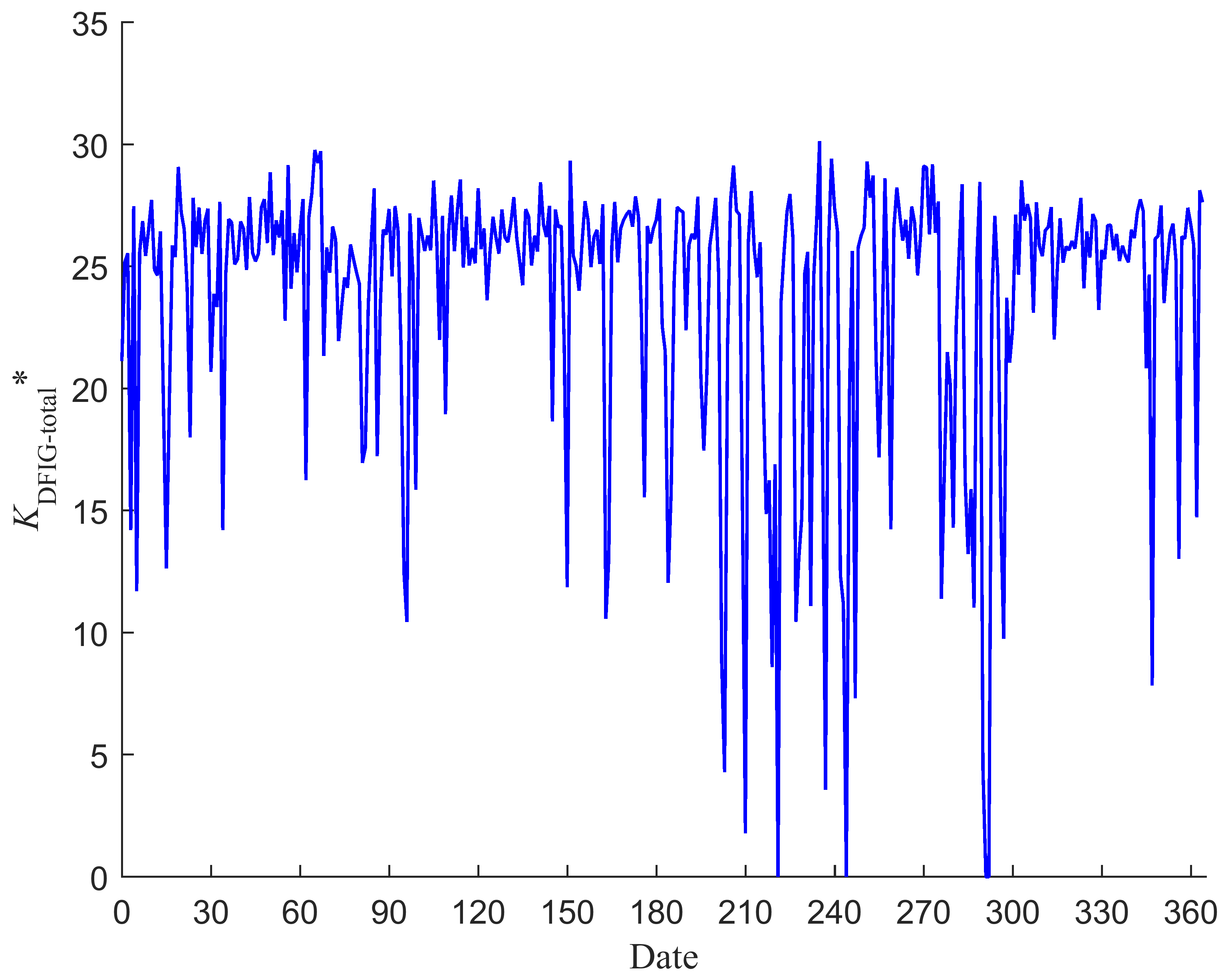 Energies 13 06178 g017 Energies 13 06178 g017