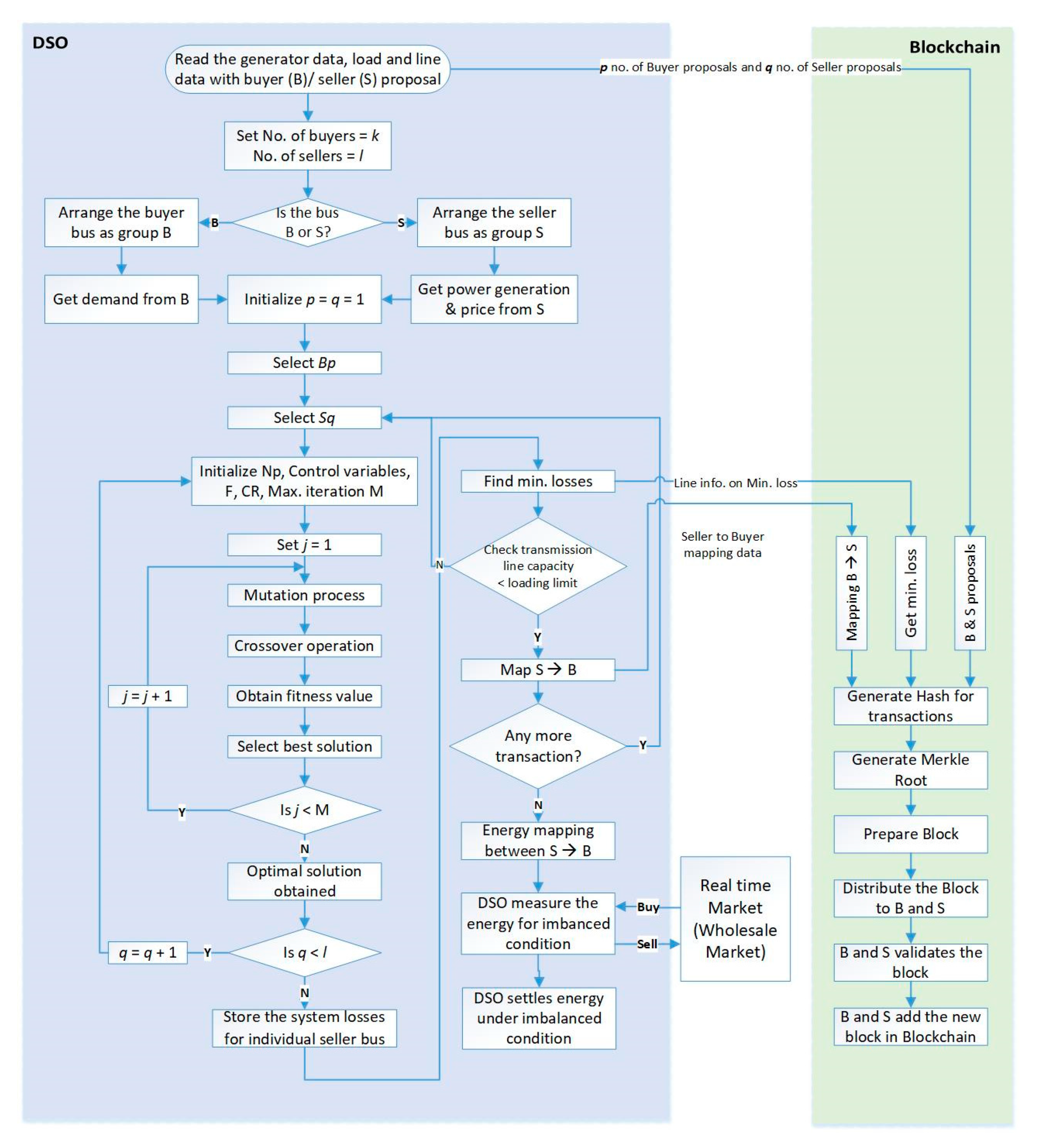 Energies 13 06179 g004