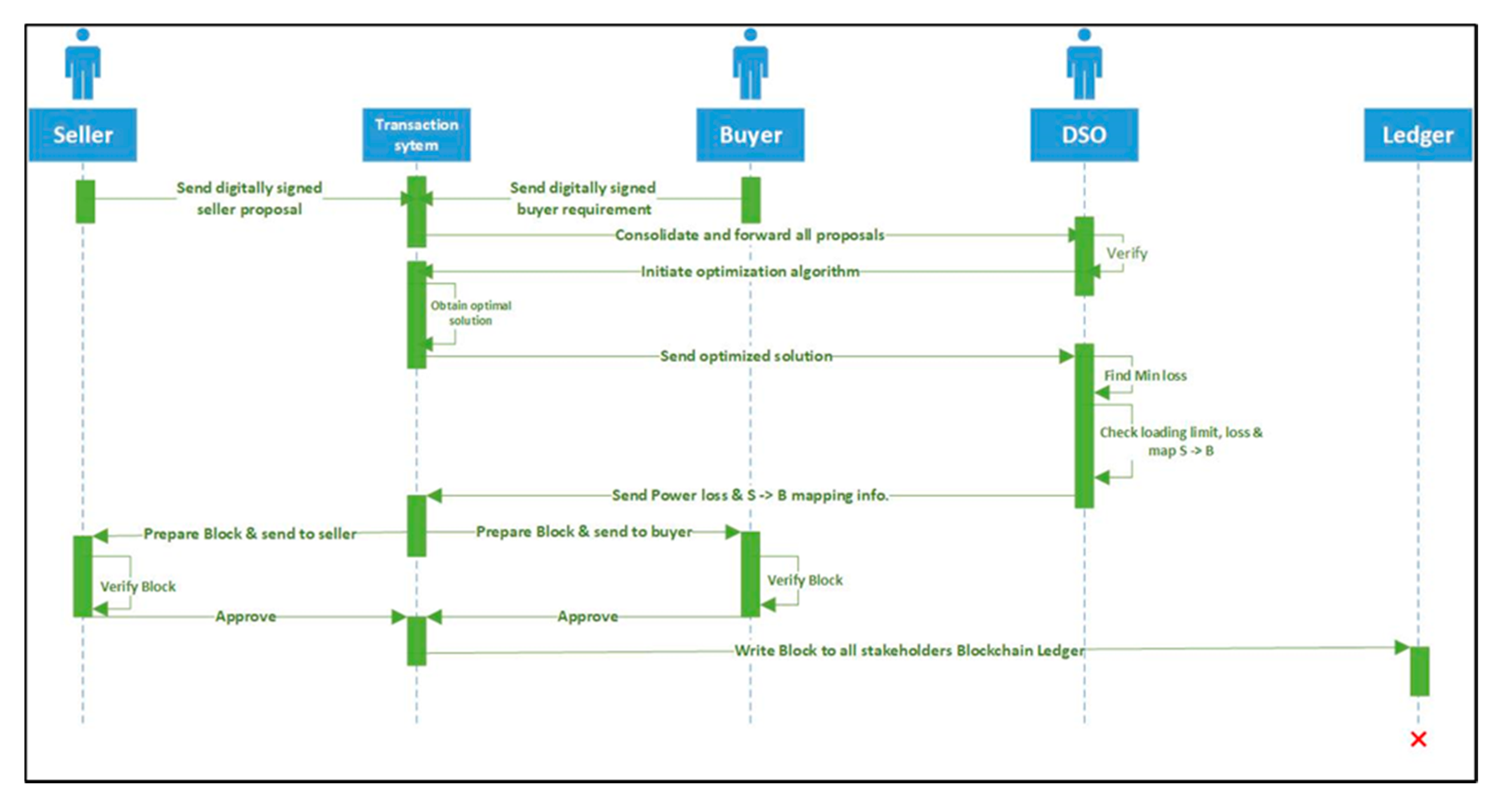 Energies 13 06179 g005