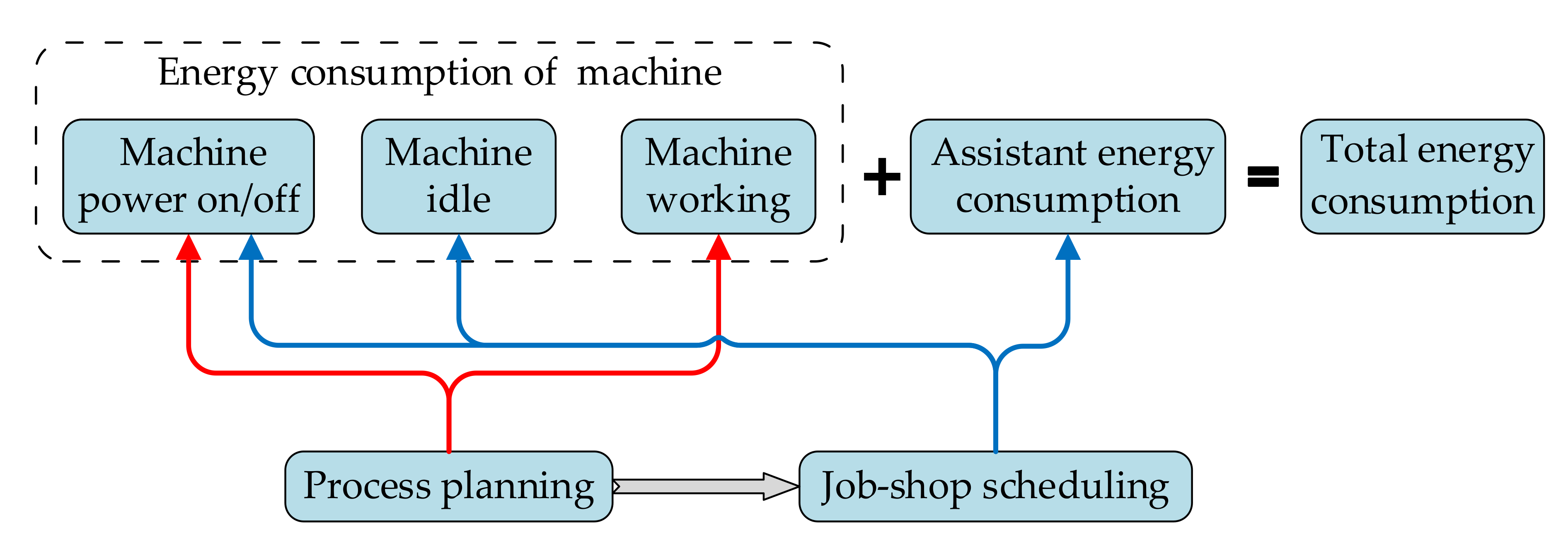 Energies 13 06181 g002 Energies 13 06181 g002