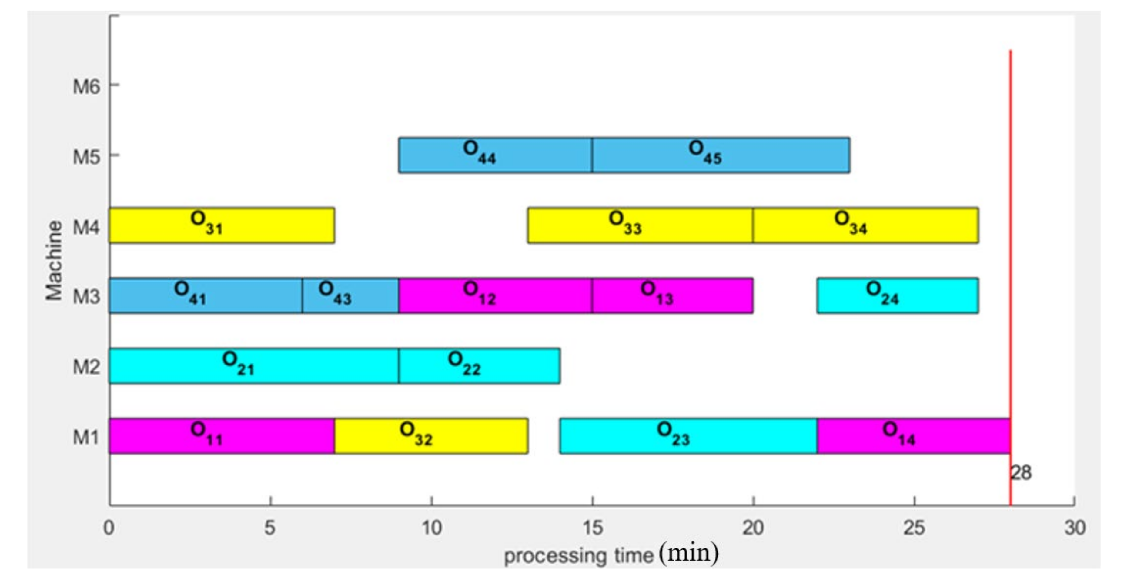 Energies 13 06181 g003 Energies 13 06181 g003