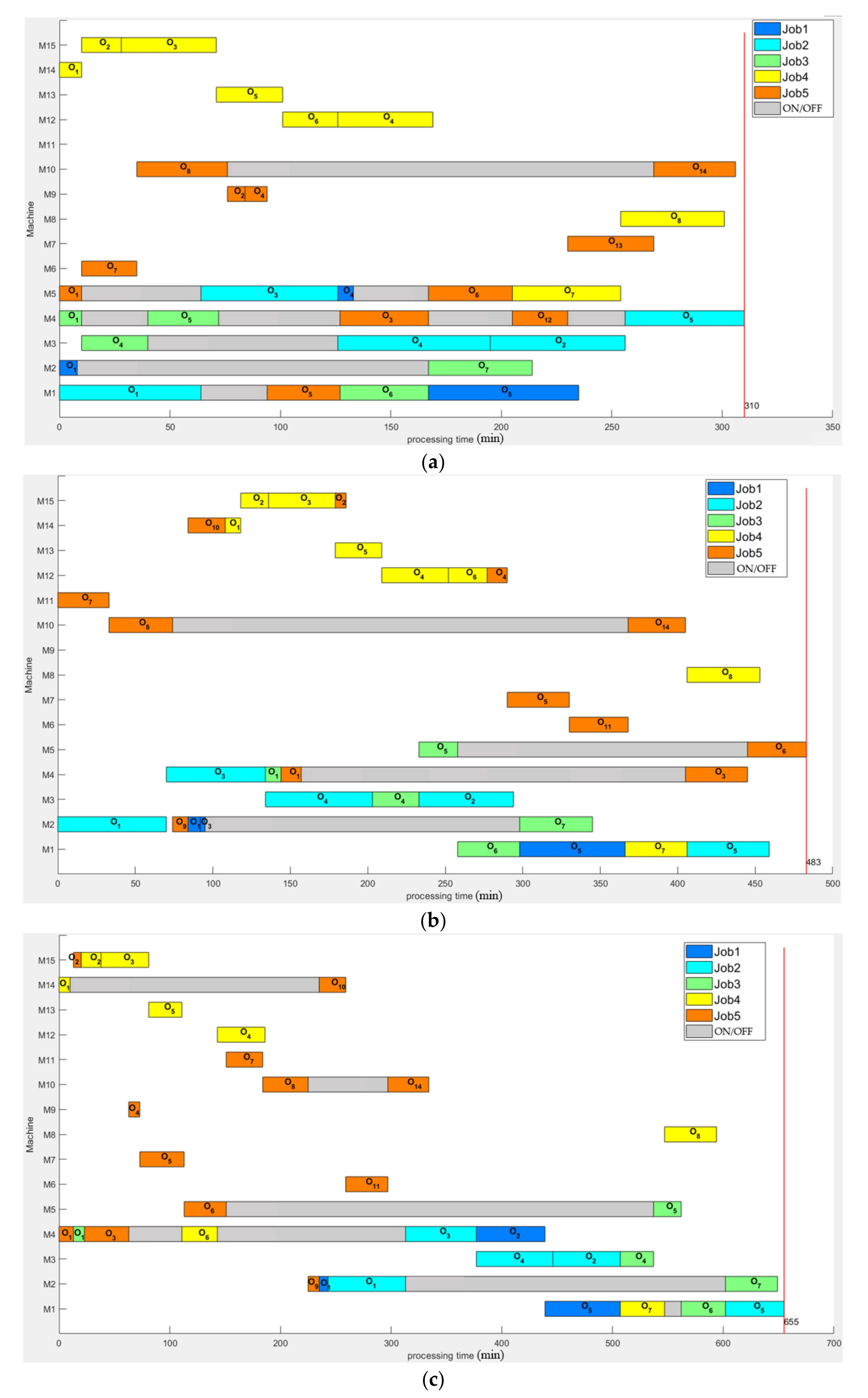 Energies 13 06181 g011 Energies 13 06181 g011