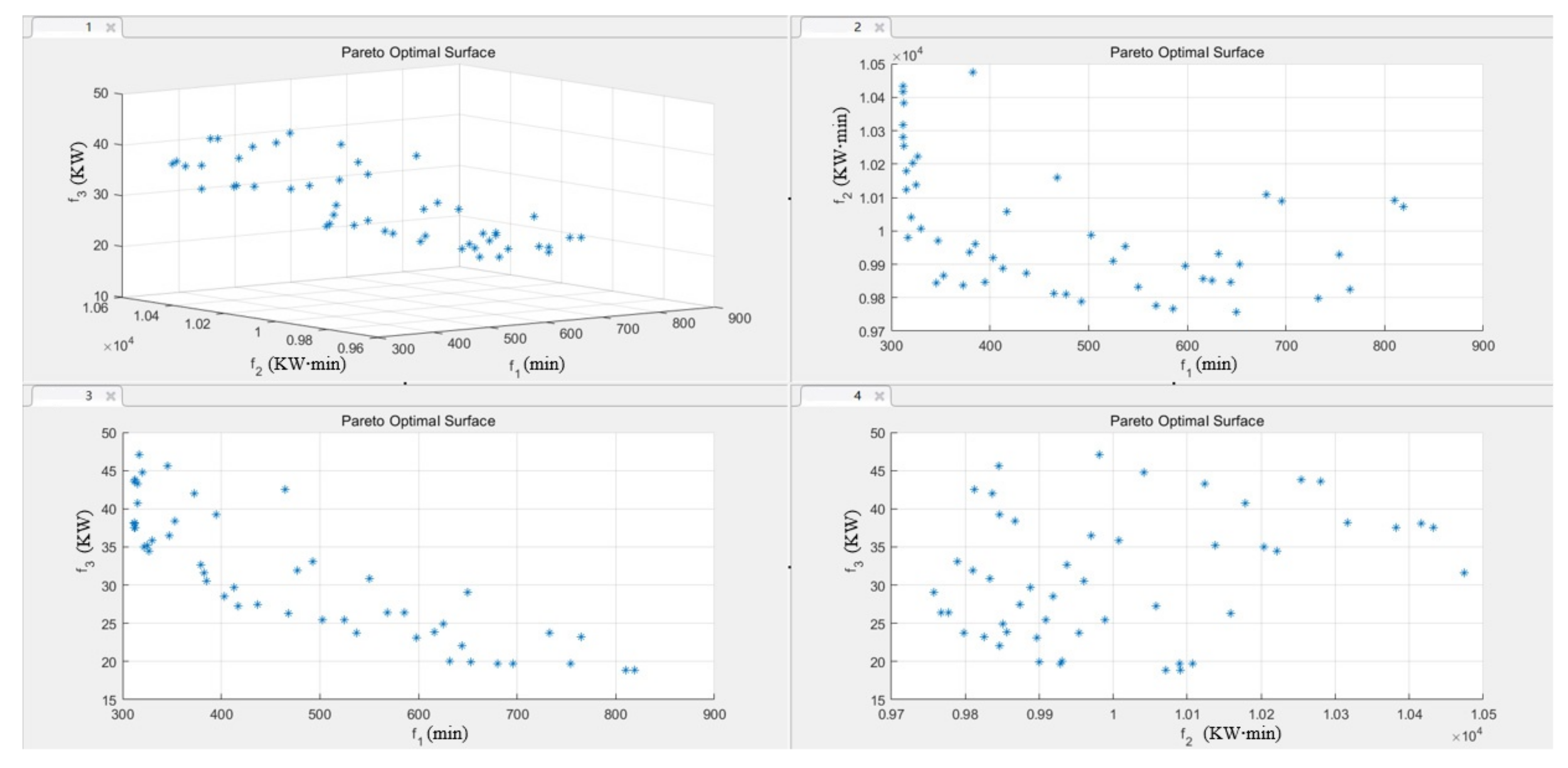 Energies 13 06181 g012 Energies 13 06181 g012