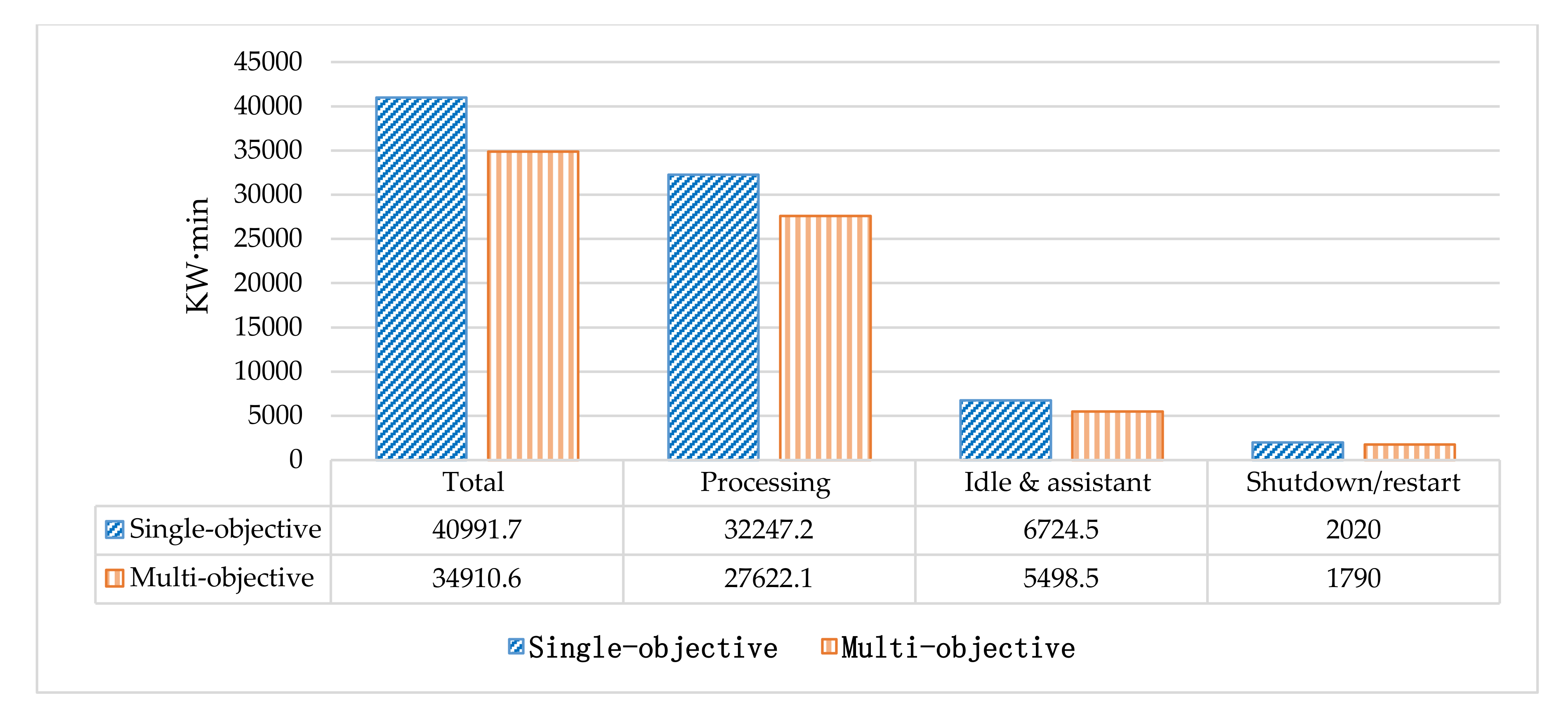 Energies 13 06181 g016 Energies 13 06181 g016
