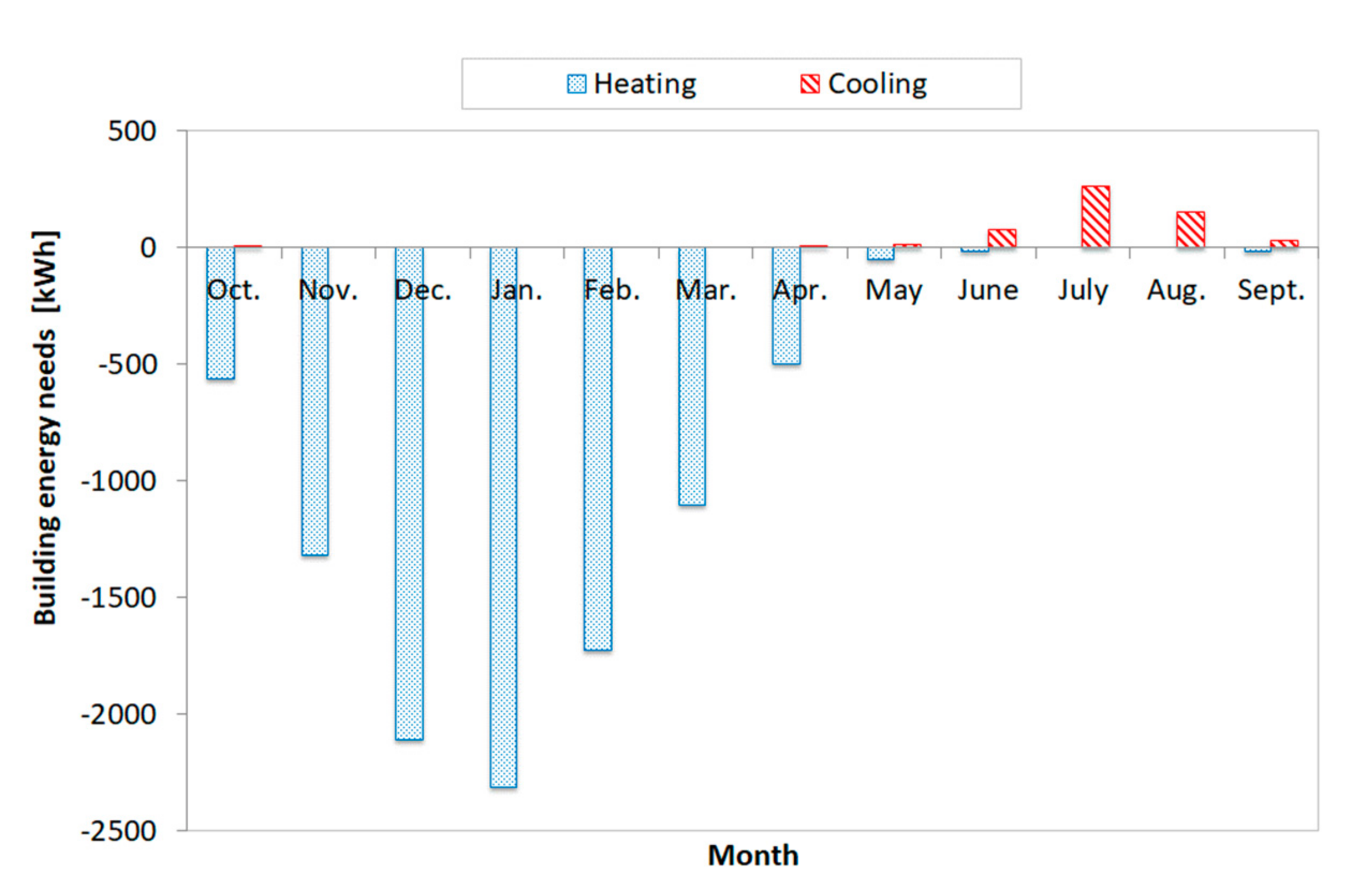 Energies 13 06182 g001 Energies 13 06182 g001