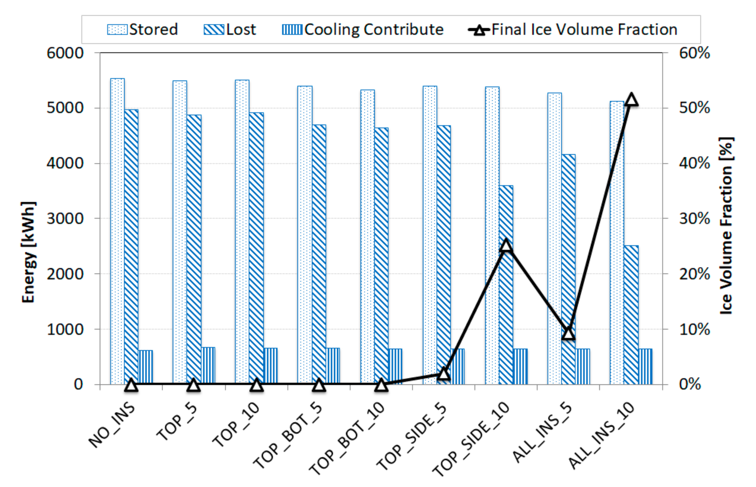 Energies 13 06182 g005 Energies 13 06182 g005