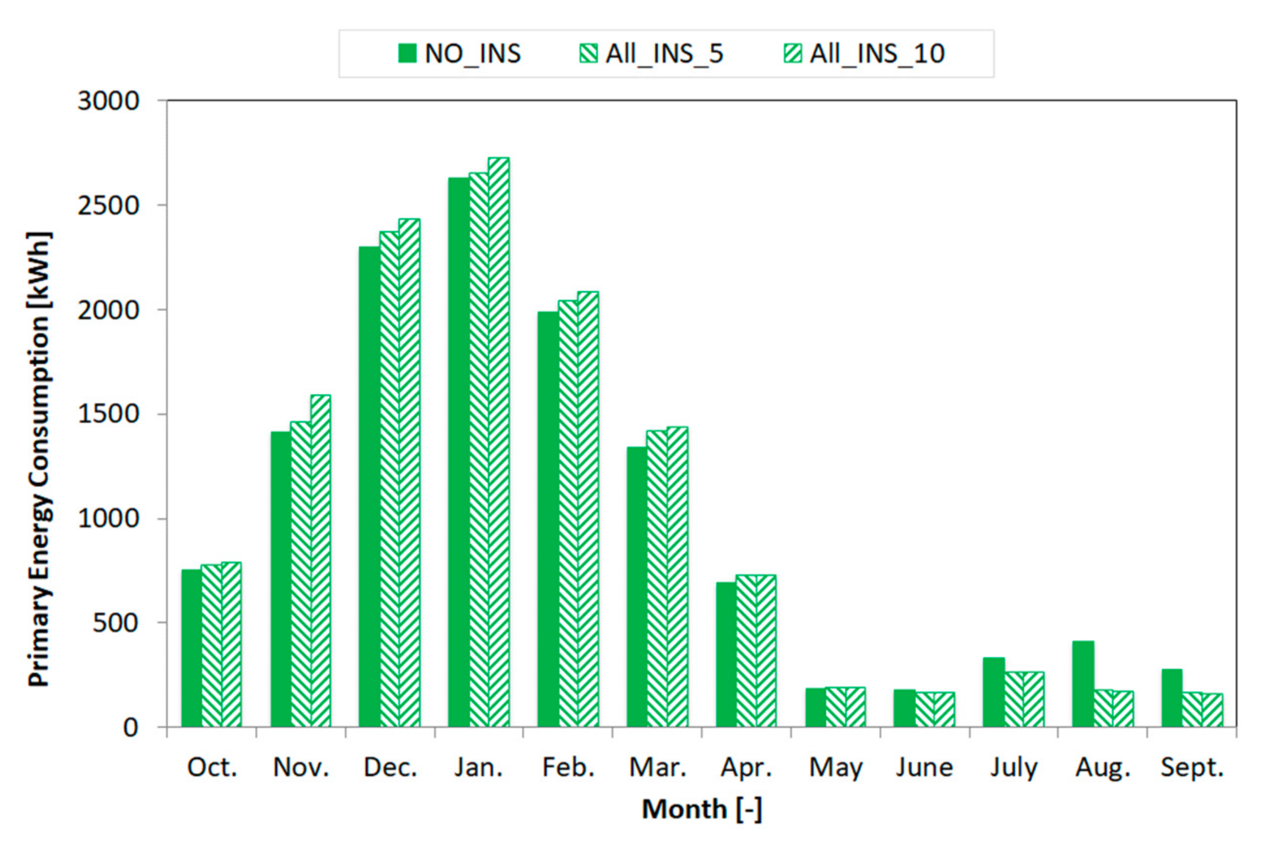 Energies 13 06182 g006 Energies 13 06182 g006