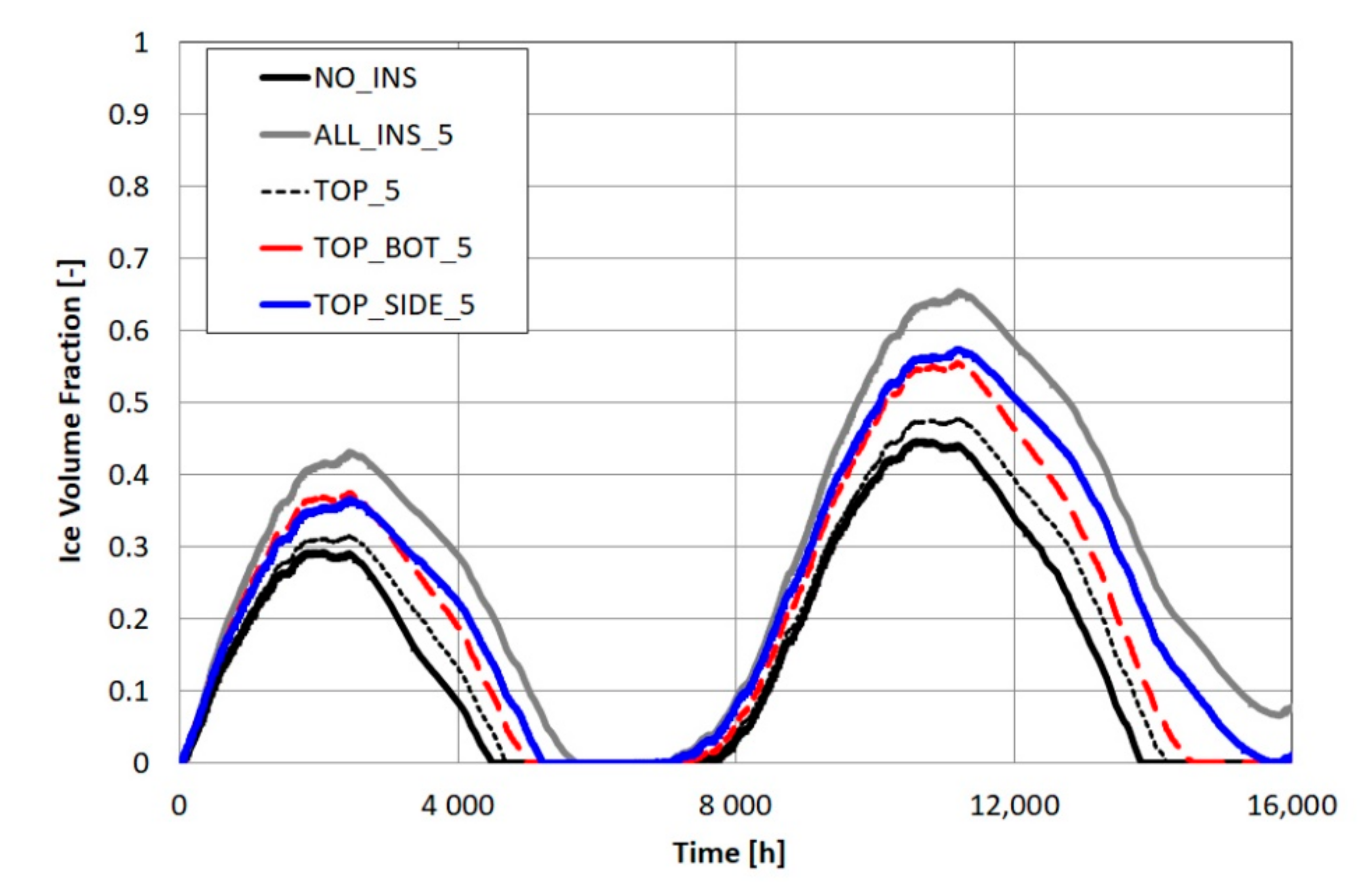 Energies 13 06182 g008 Energies 13 06182 g008
