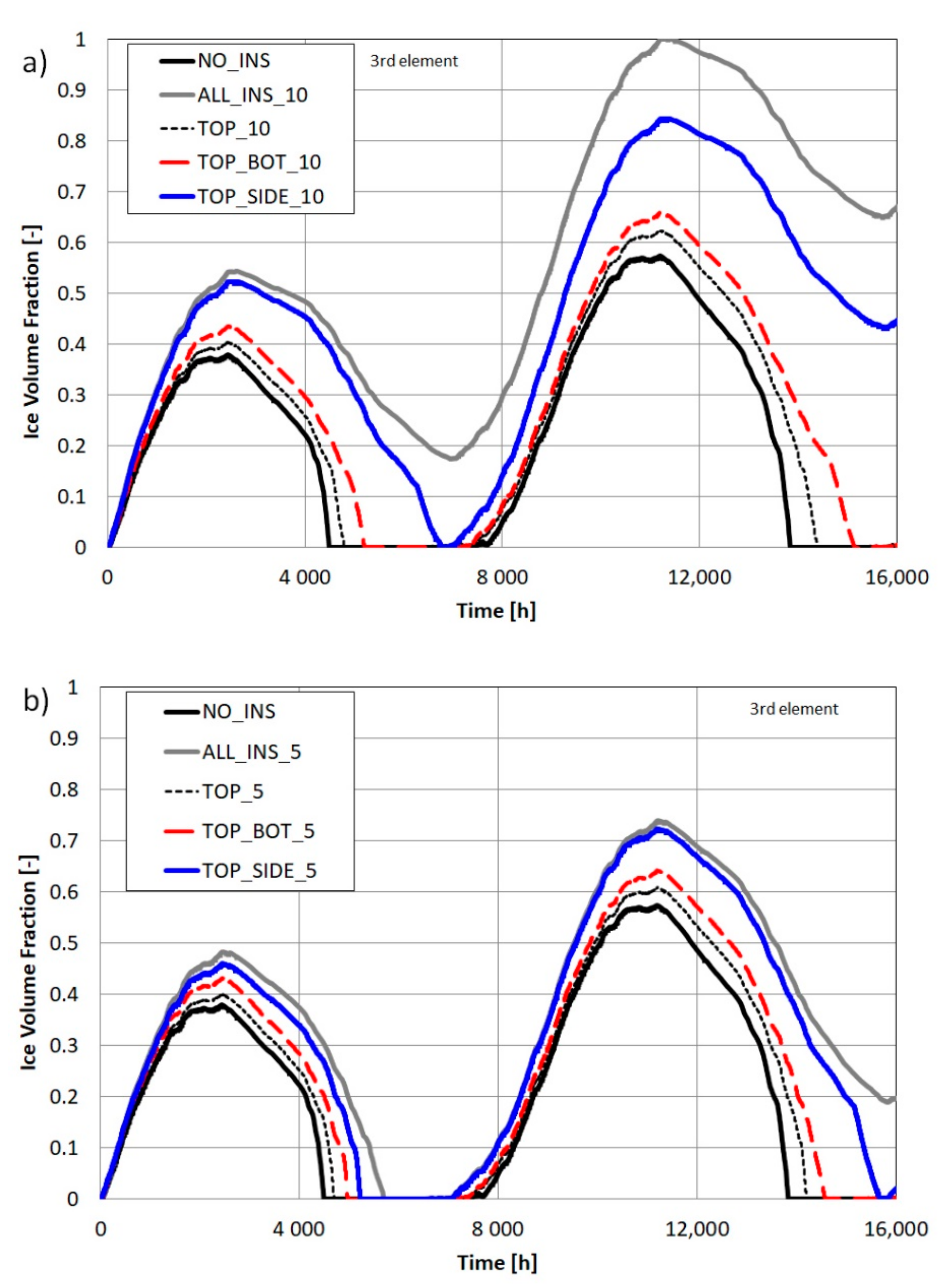 Energies 13 06182 g009 Energies 13 06182 g009