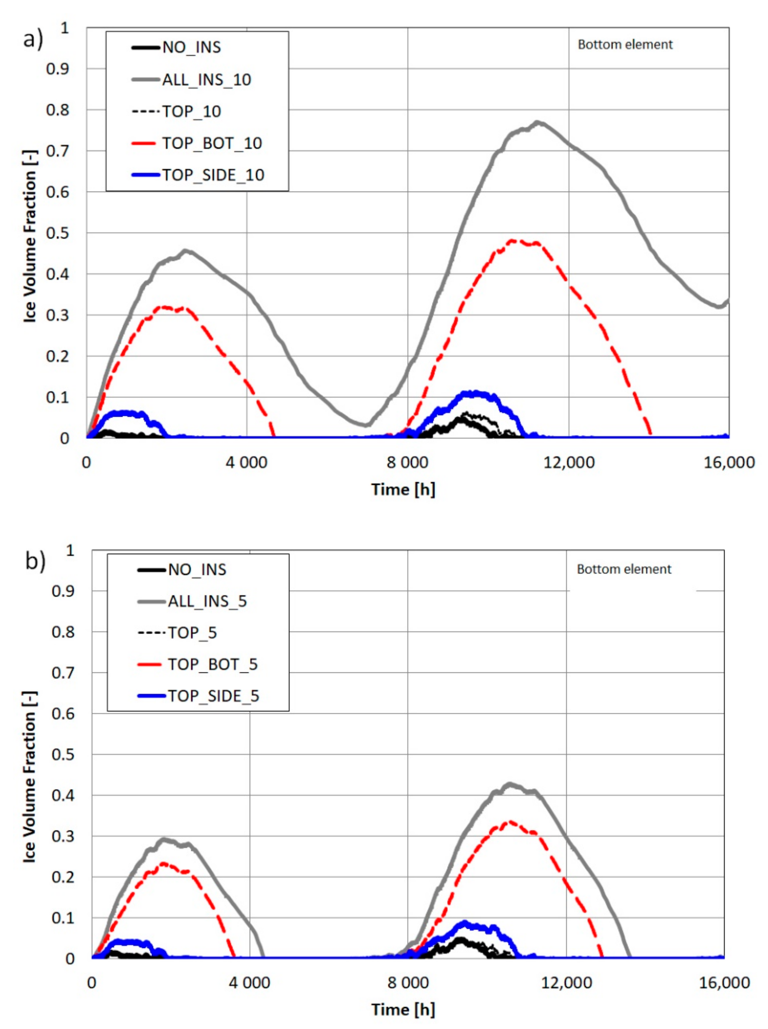 Energies 13 06182 g010 Energies 13 06182 g010
