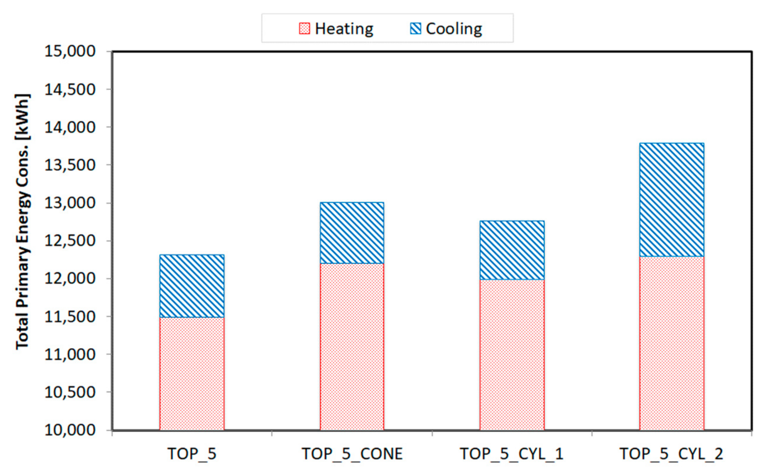 Energies 13 06182 g011 Energies 13 06182 g011