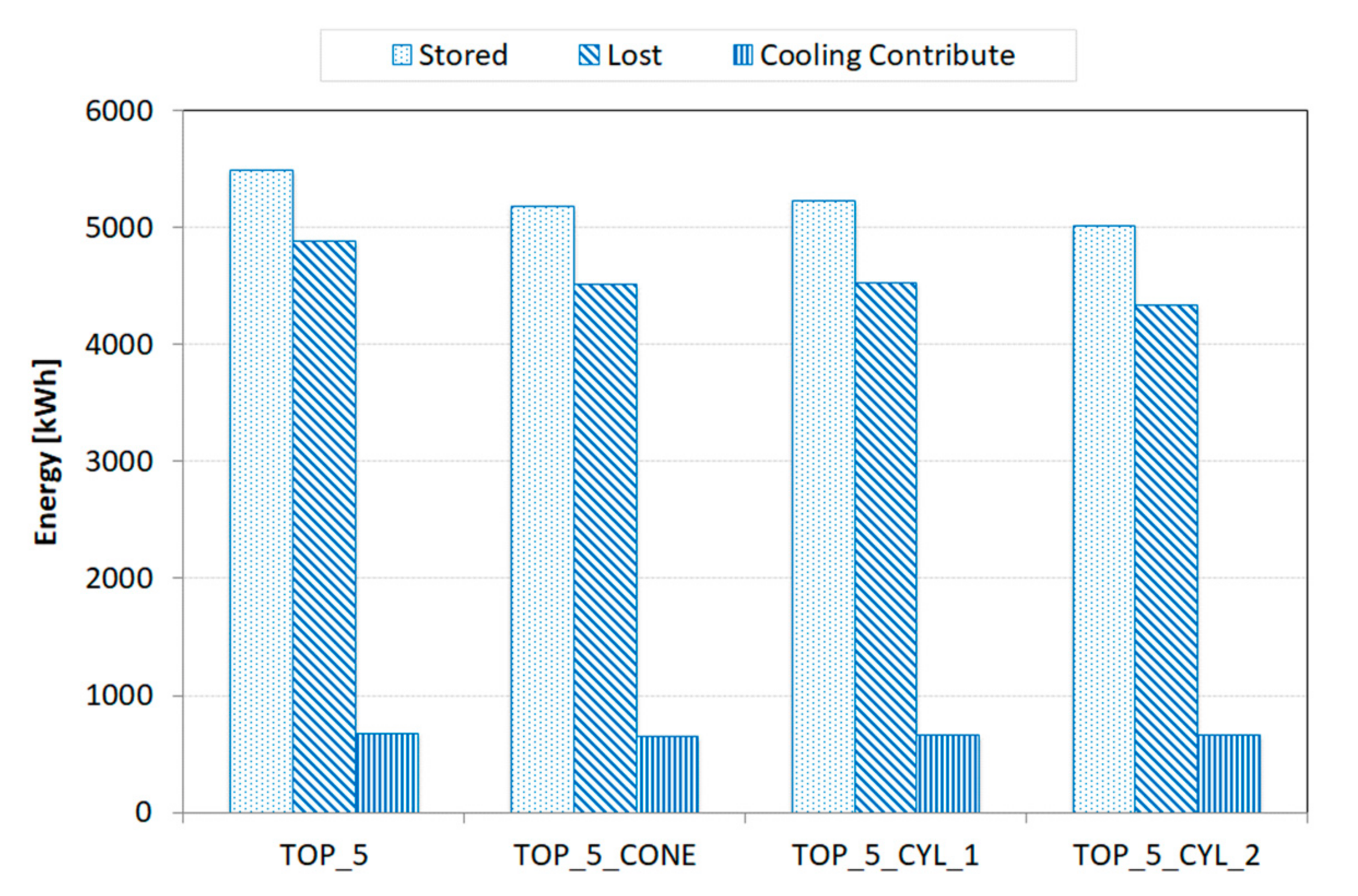 Energies 13 06182 g012 Energies 13 06182 g012