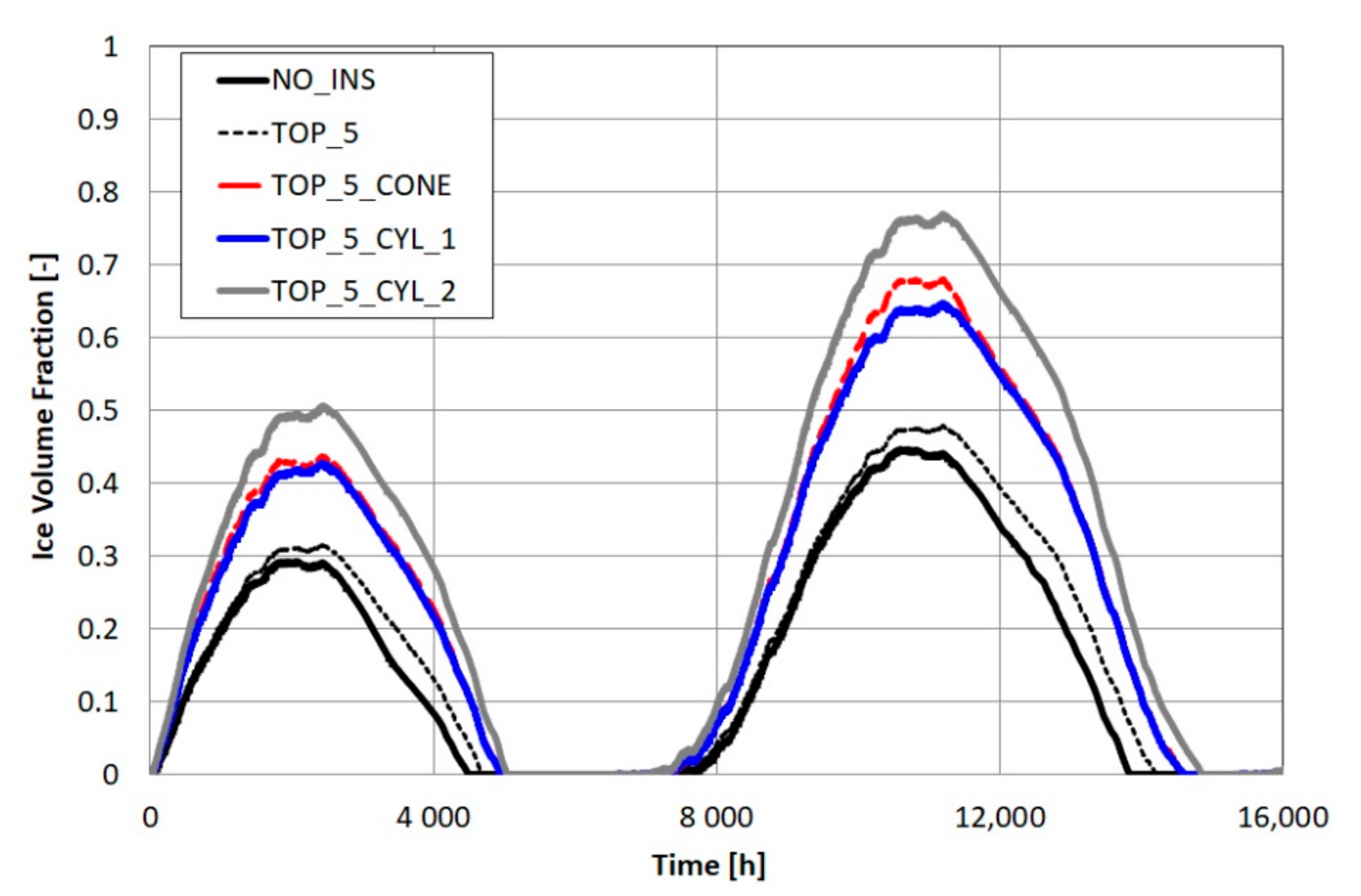 Energies 13 06182 g013 Energies 13 06182 g013