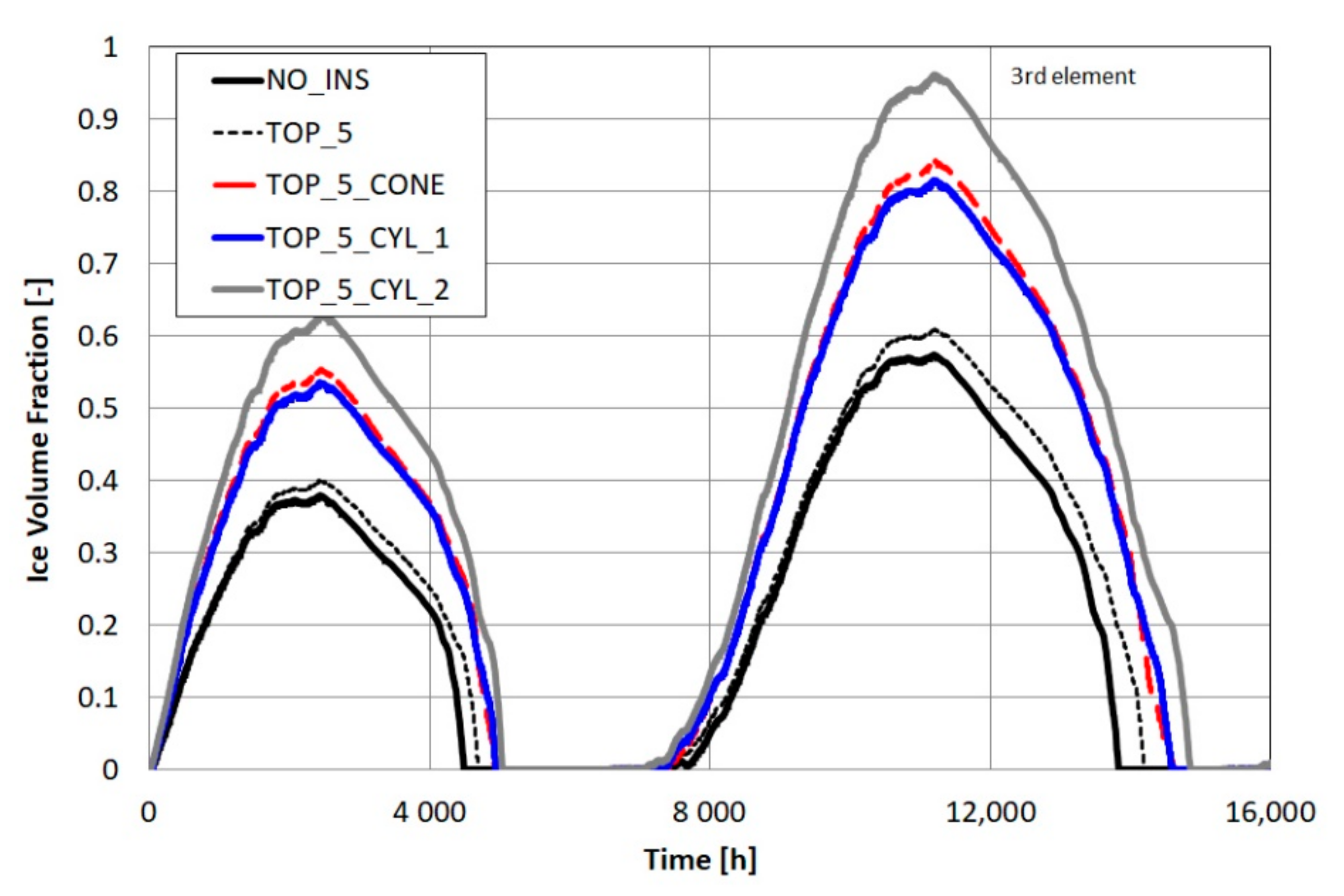 Energies 13 06182 g014 Energies 13 06182 g014