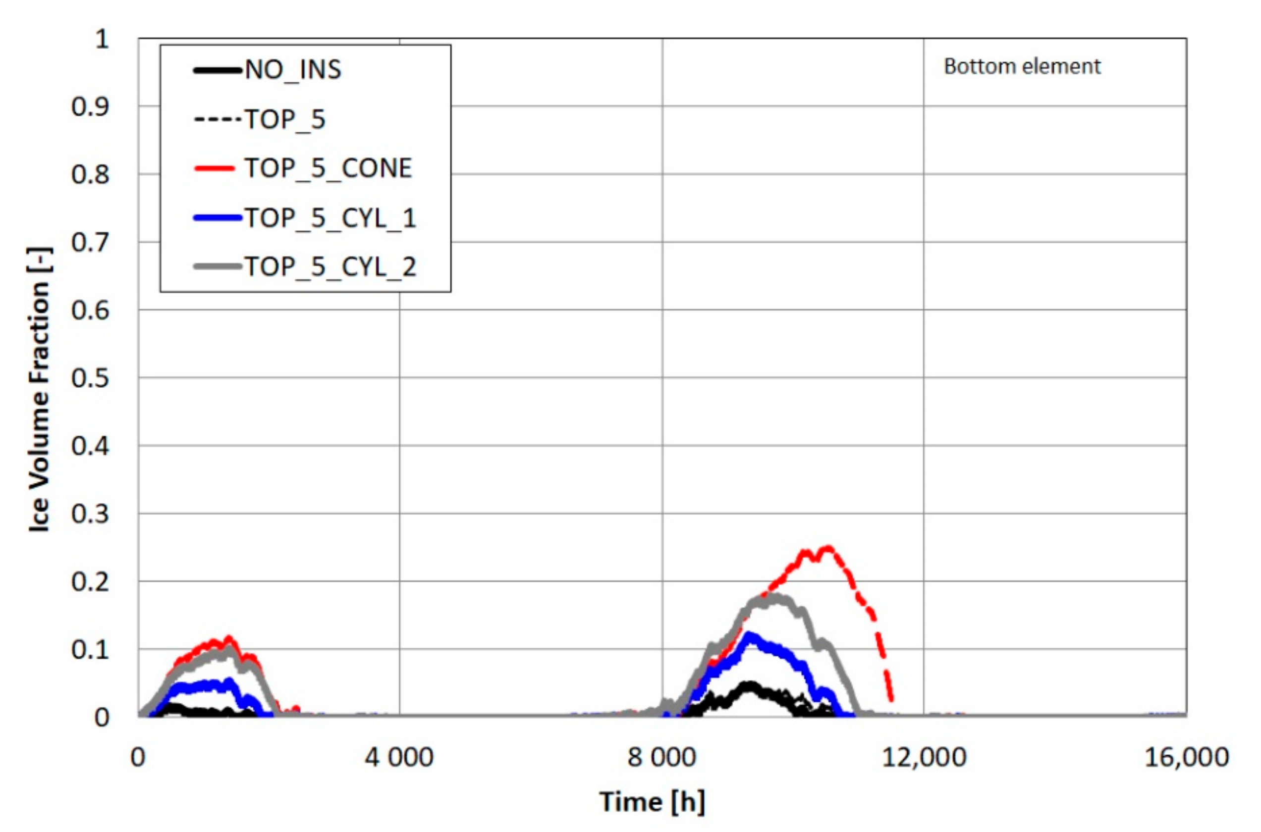 Energies 13 06182 g015 Energies 13 06182 g015