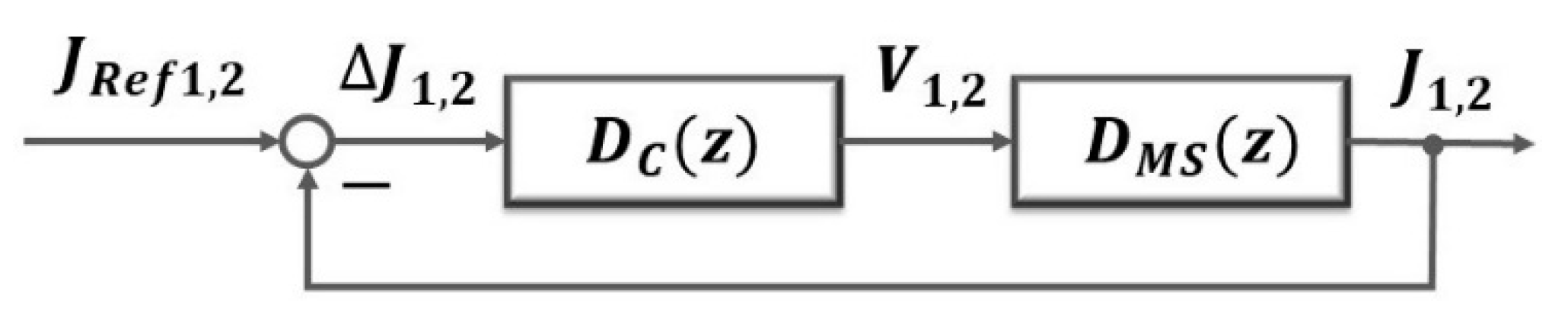 Energies 13 06184 g002 Energies 13 06184 g002
