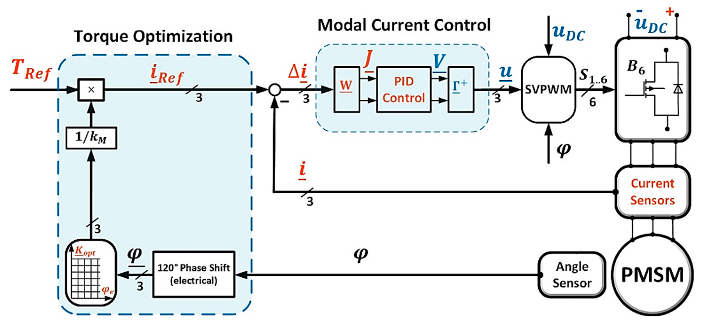 Energies 13 06184 g003 Energies 13 06184 g003