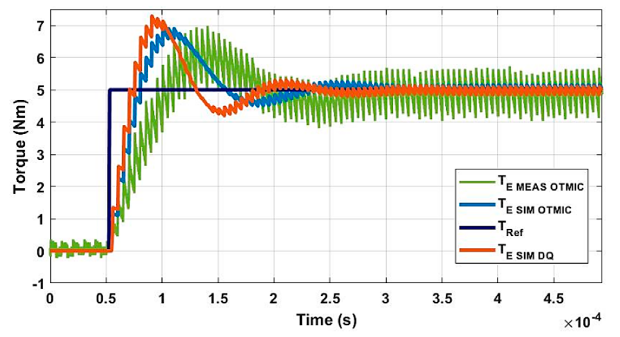 Energies 13 06184 g006 Energies 13 06184 g006