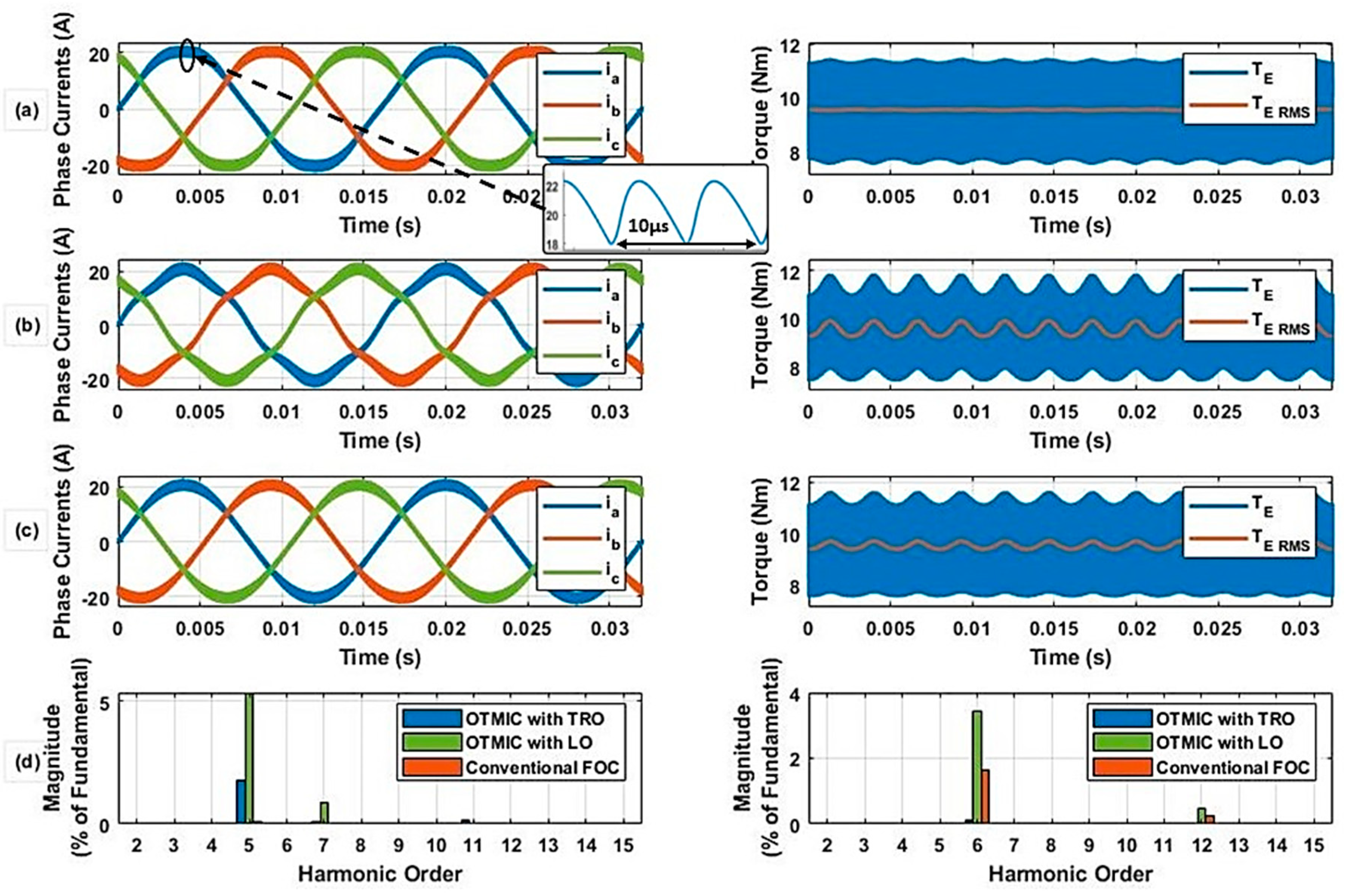 Energies 13 06184 g008 Energies 13 06184 g008