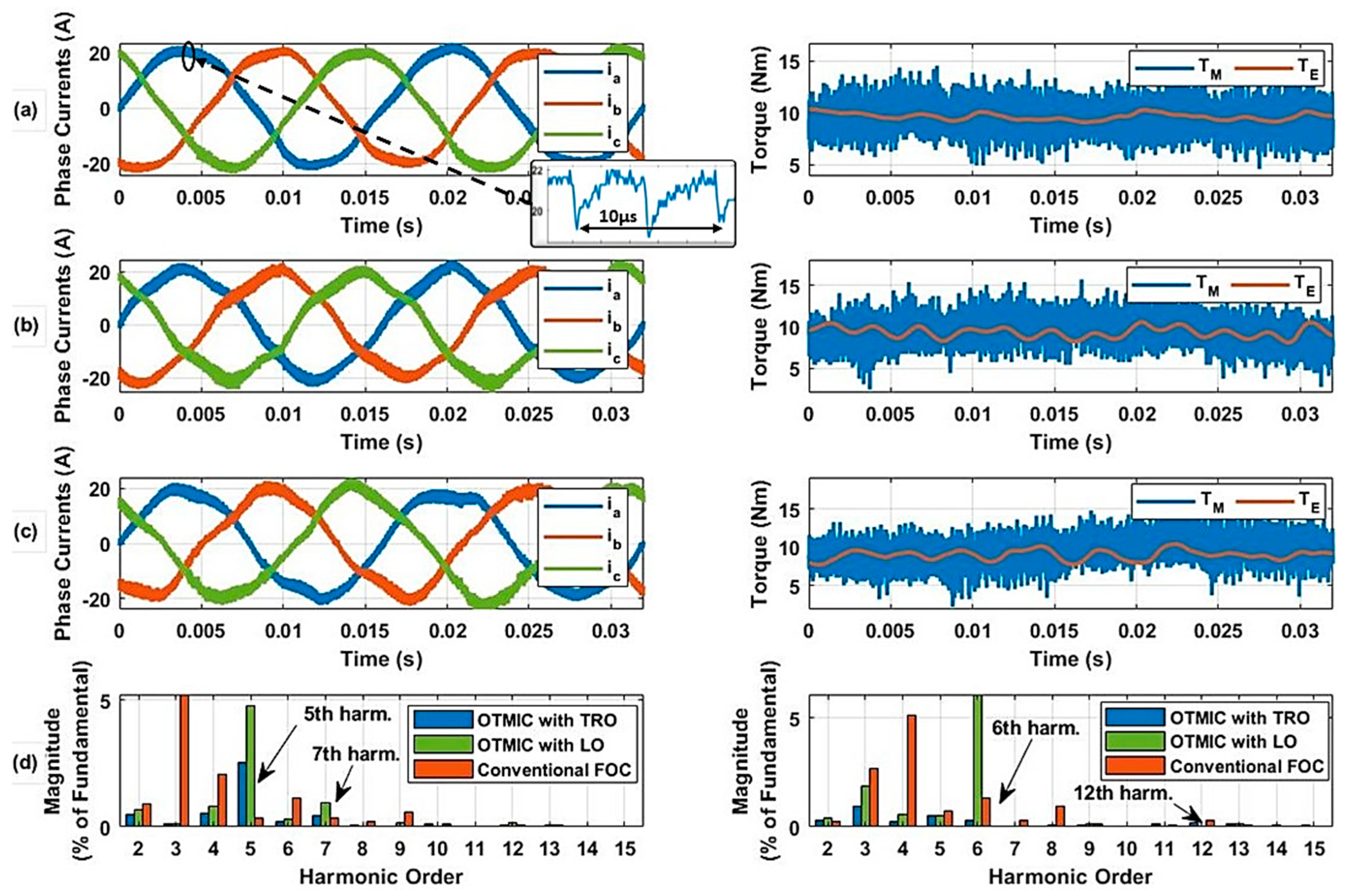 Energies 13 06184 g009 Energies 13 06184 g009