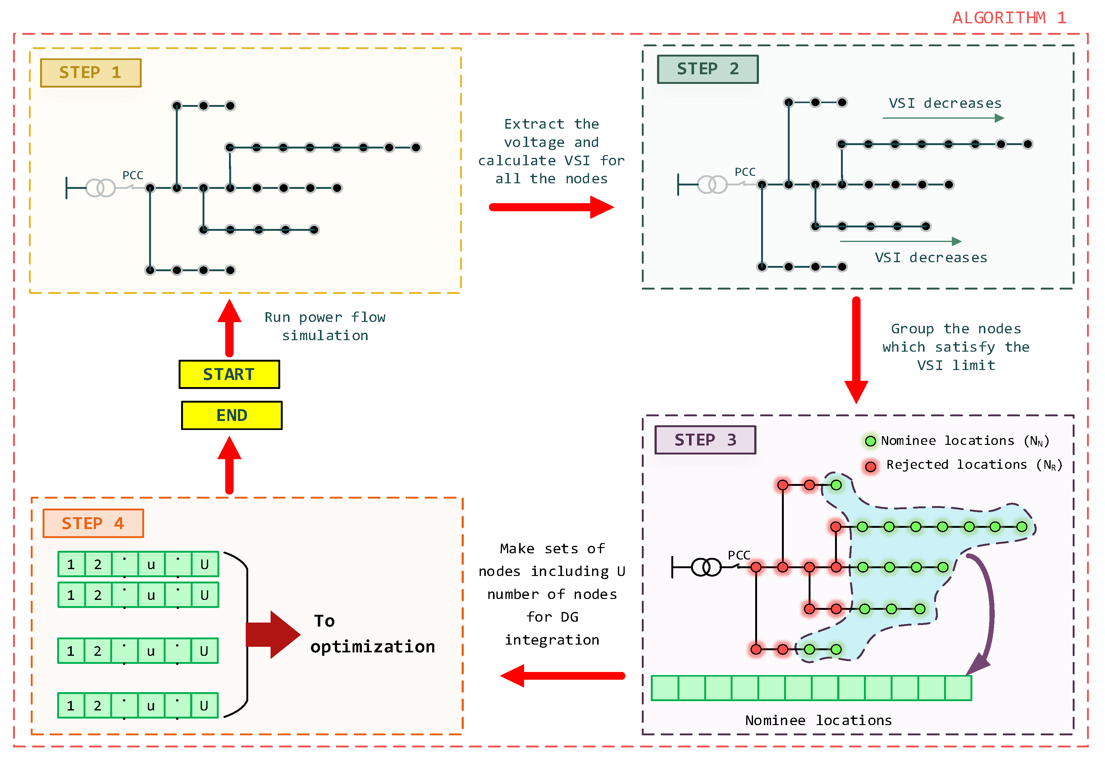 Energies 13 06185 g003 Energies 13 06185 g003